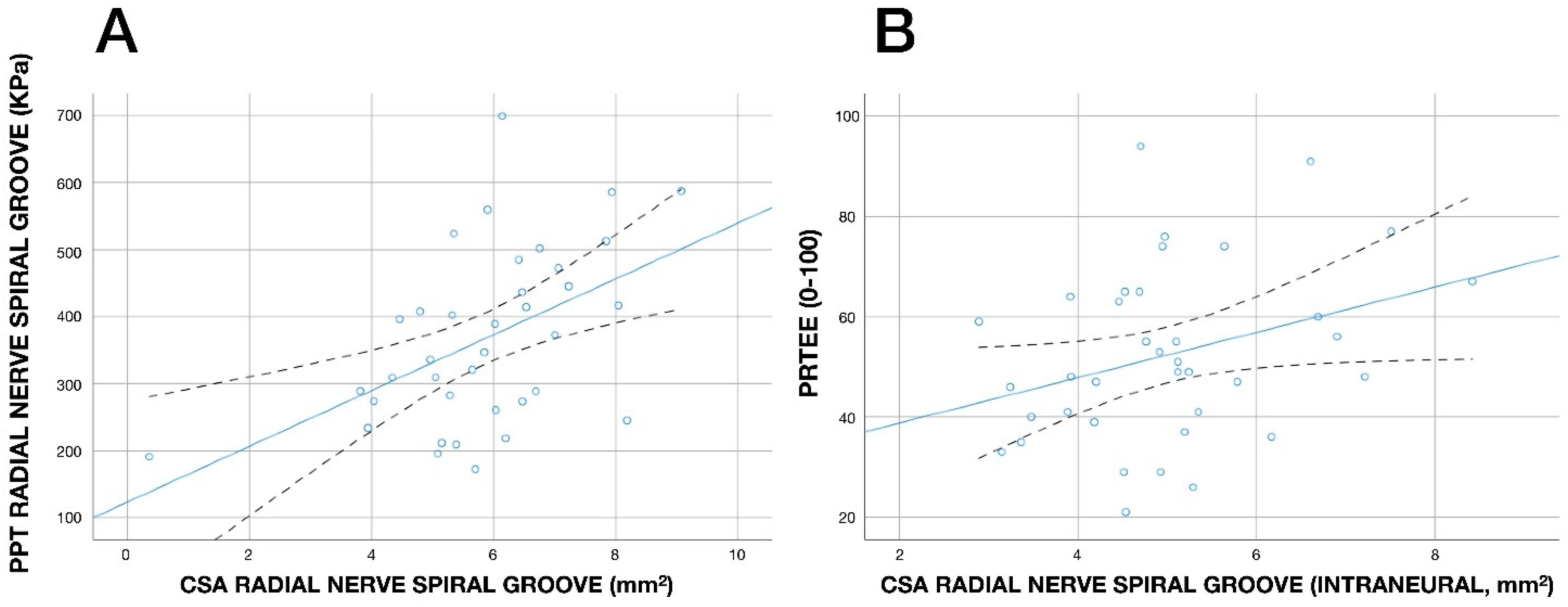 Diagnostics 13 02488 g005