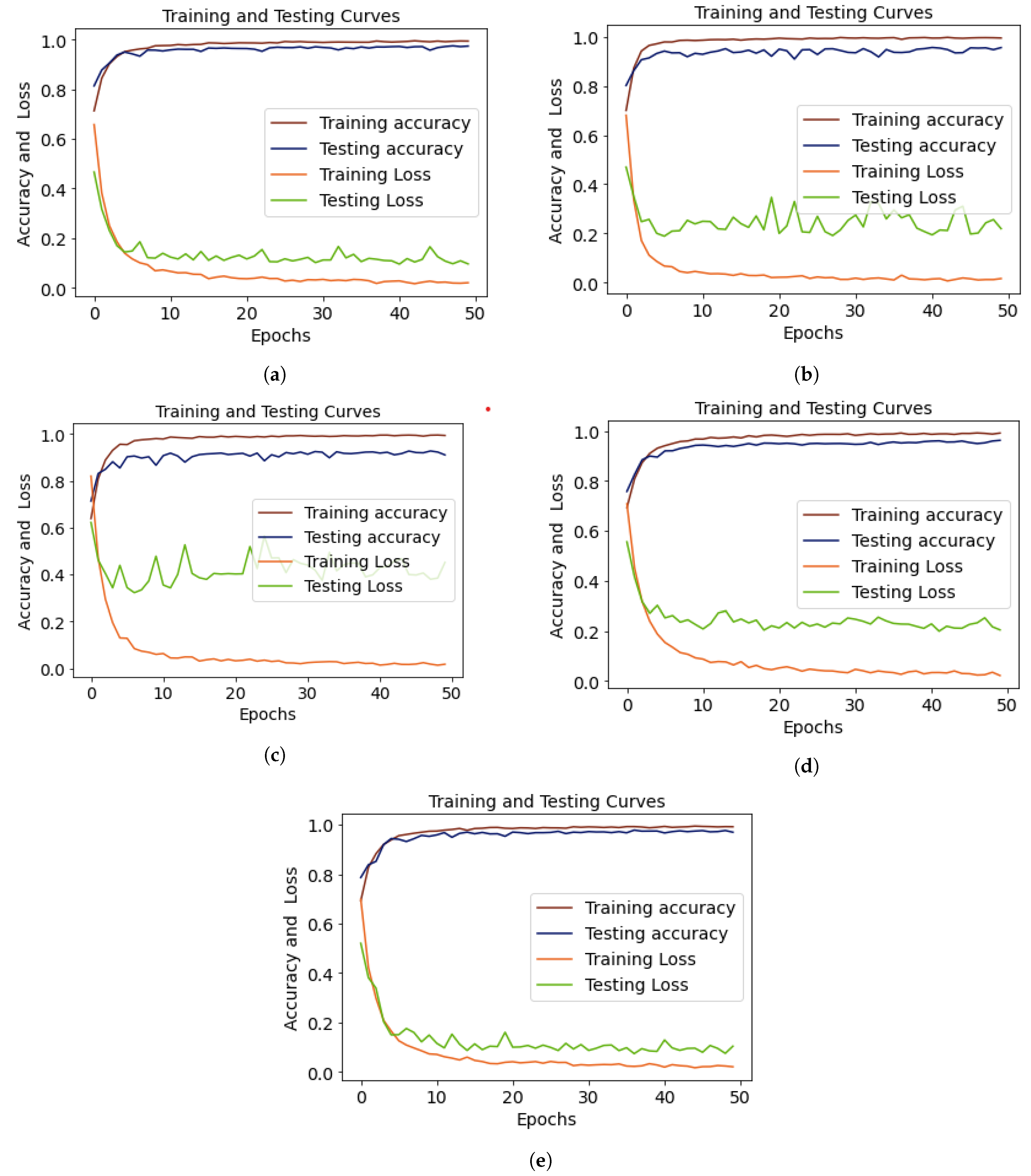 Diagnostics 13 02489 g008 Diagnostics 13 02489 g008