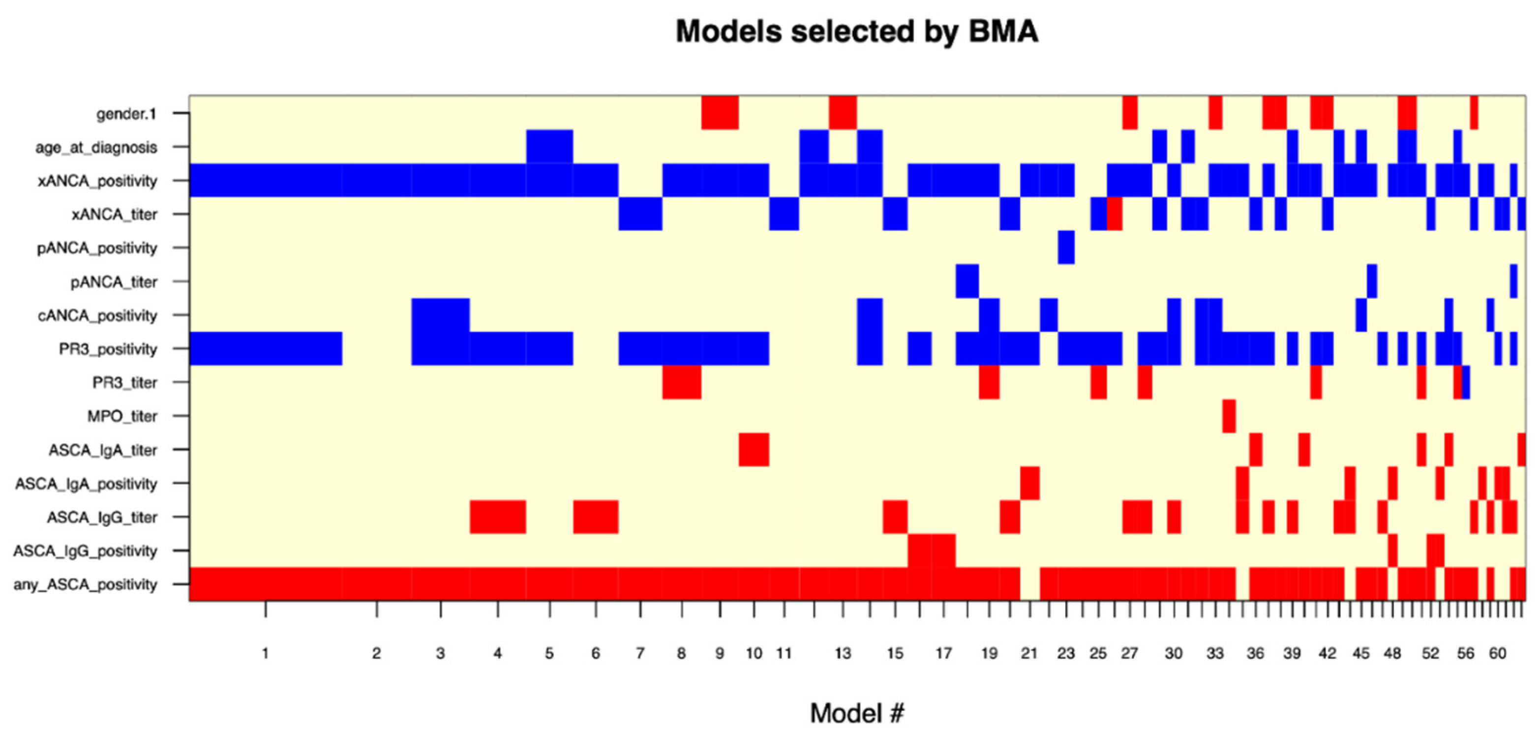 Diagnostics 13 02491 g003 Diagnostics 13 02491 g003