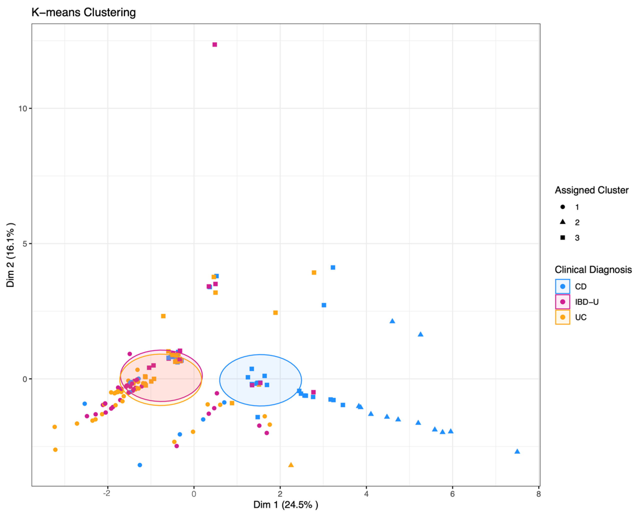 Diagnostics 13 02491 g004 Diagnostics 13 02491 g004