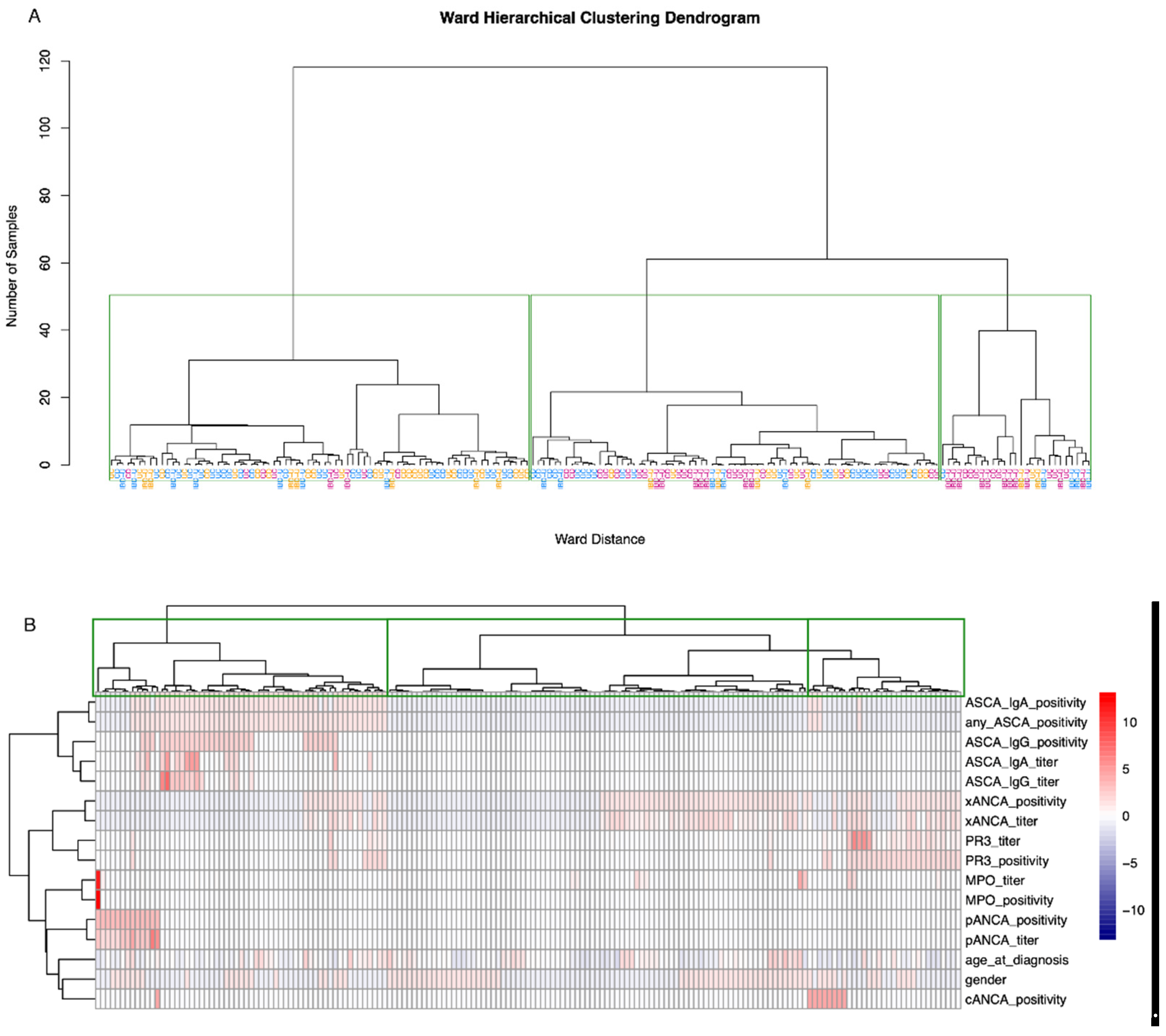 Diagnostics 13 02491 g005 Diagnostics 13 02491 g005