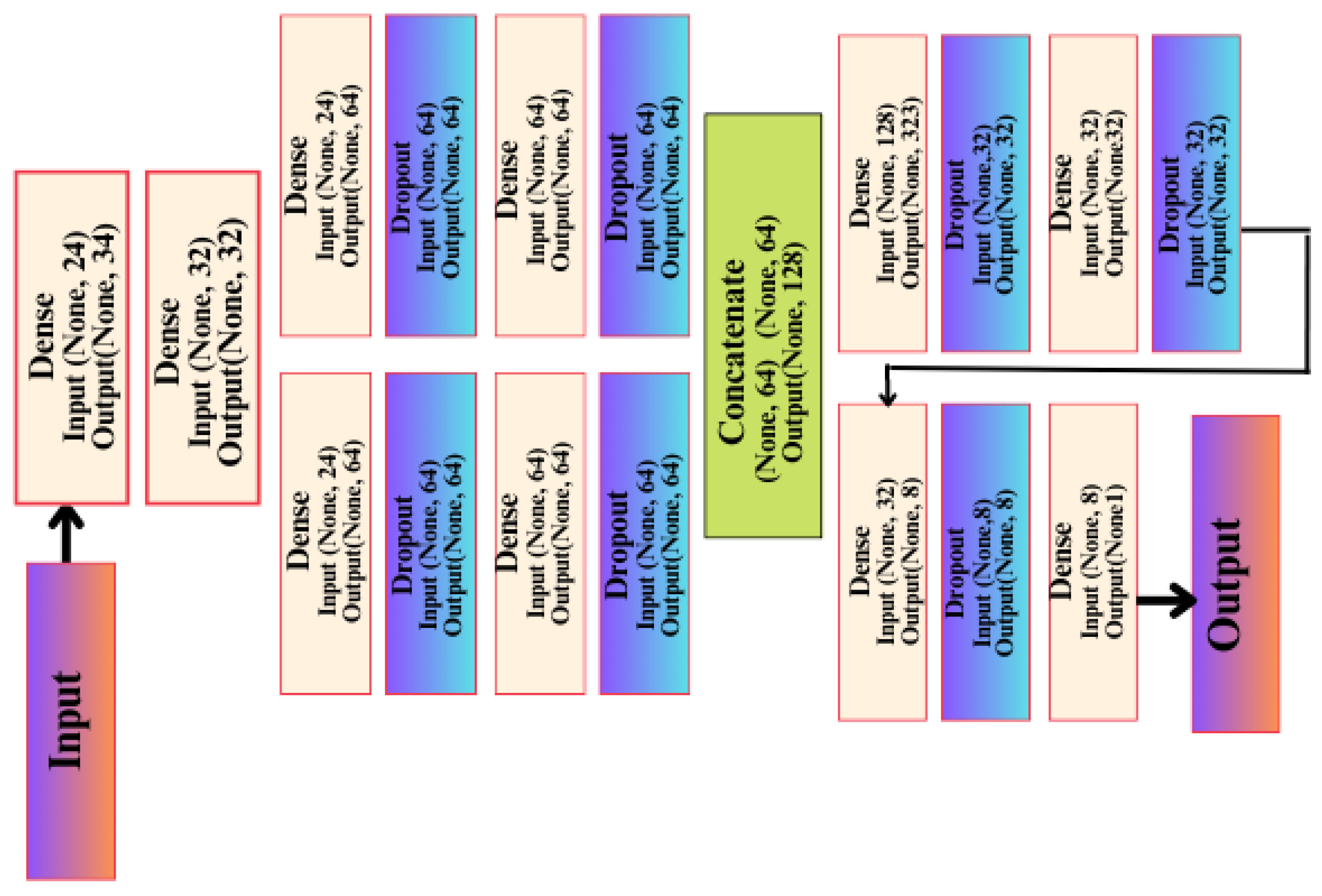 Diagnostics 13 02501 g005