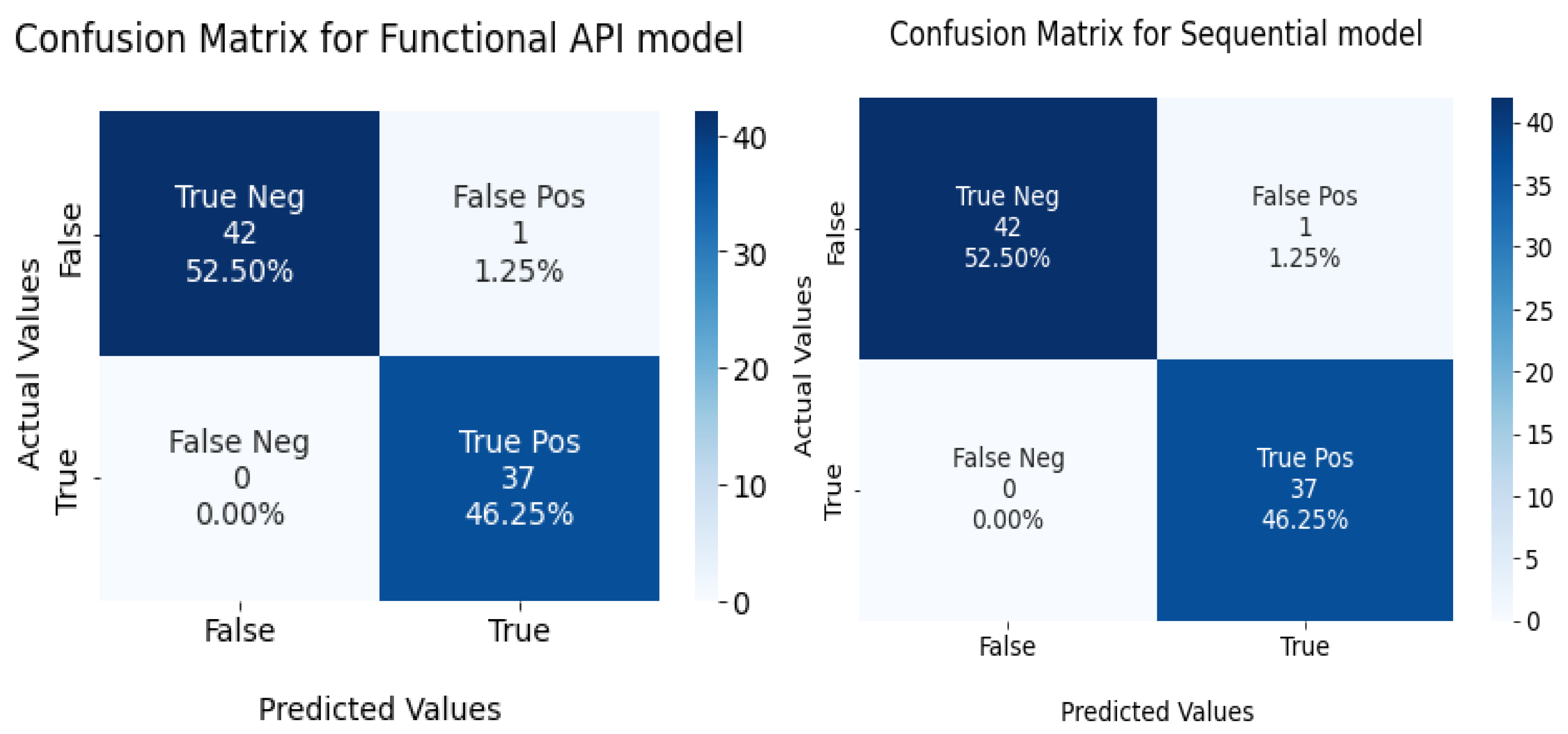 Diagnostics 13 02501 g011