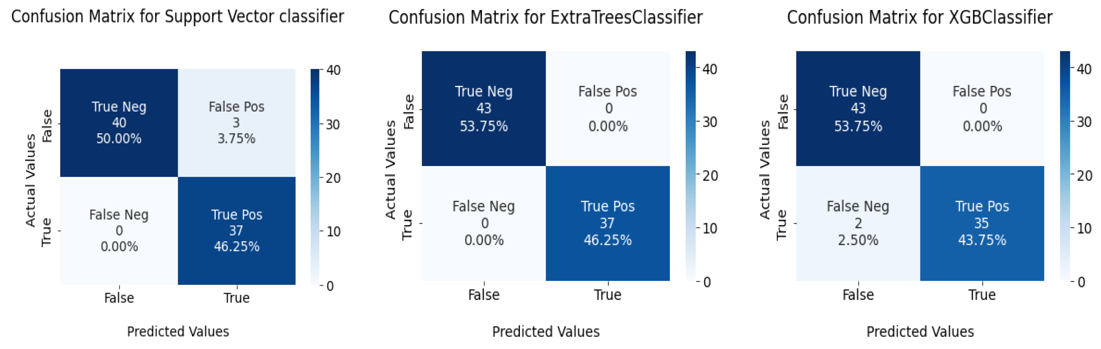Diagnostics 13 02501 g013