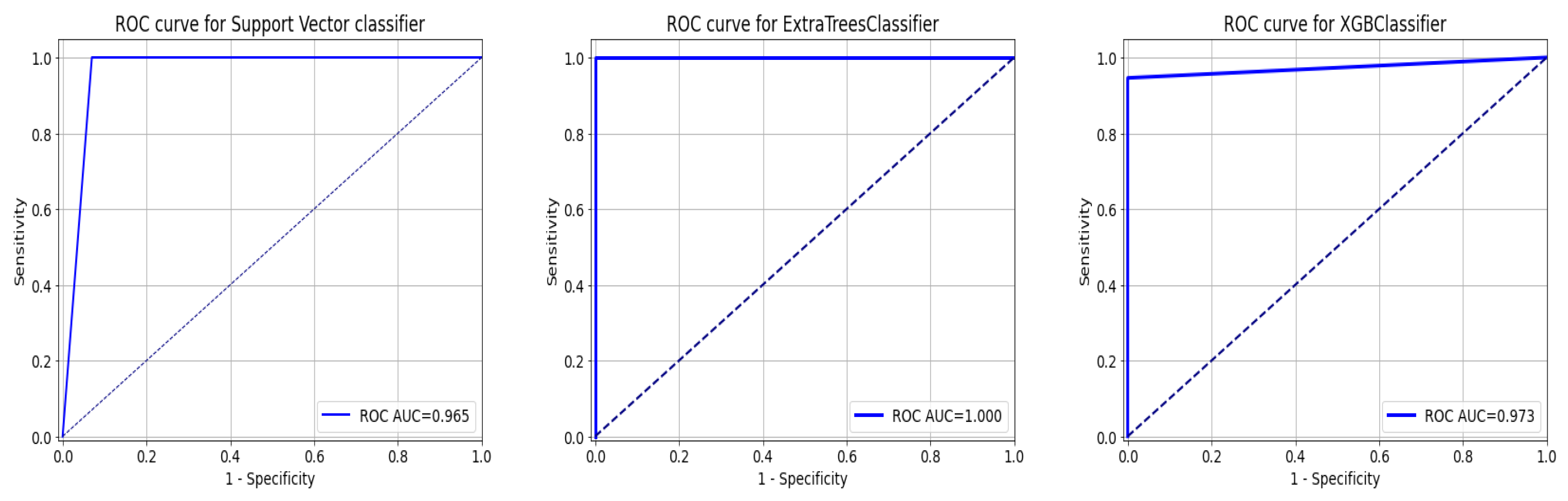Diagnostics 13 02501 g014