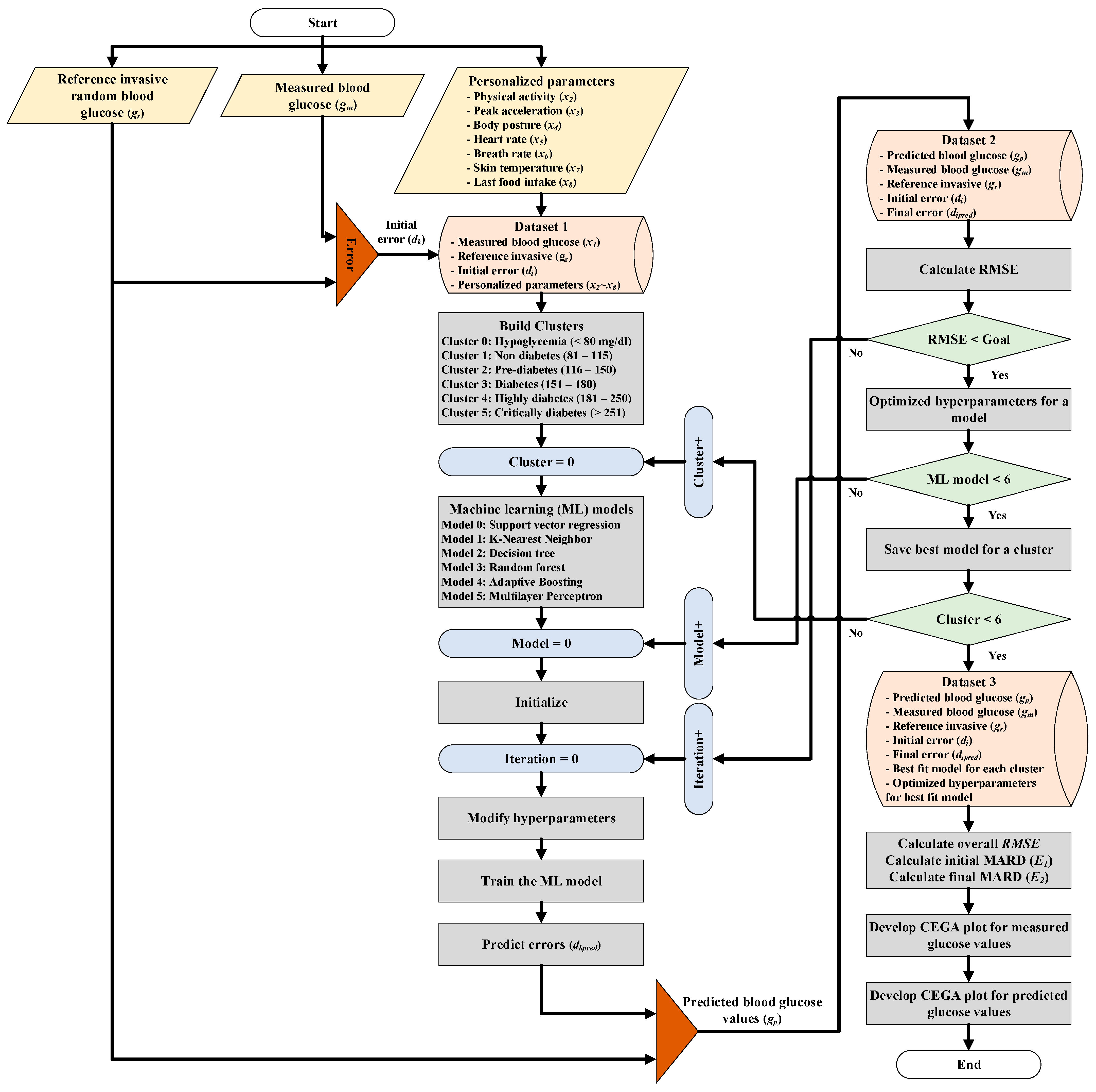 Diagnostics 13 02514 g002 Diagnostics 13 02514 g002