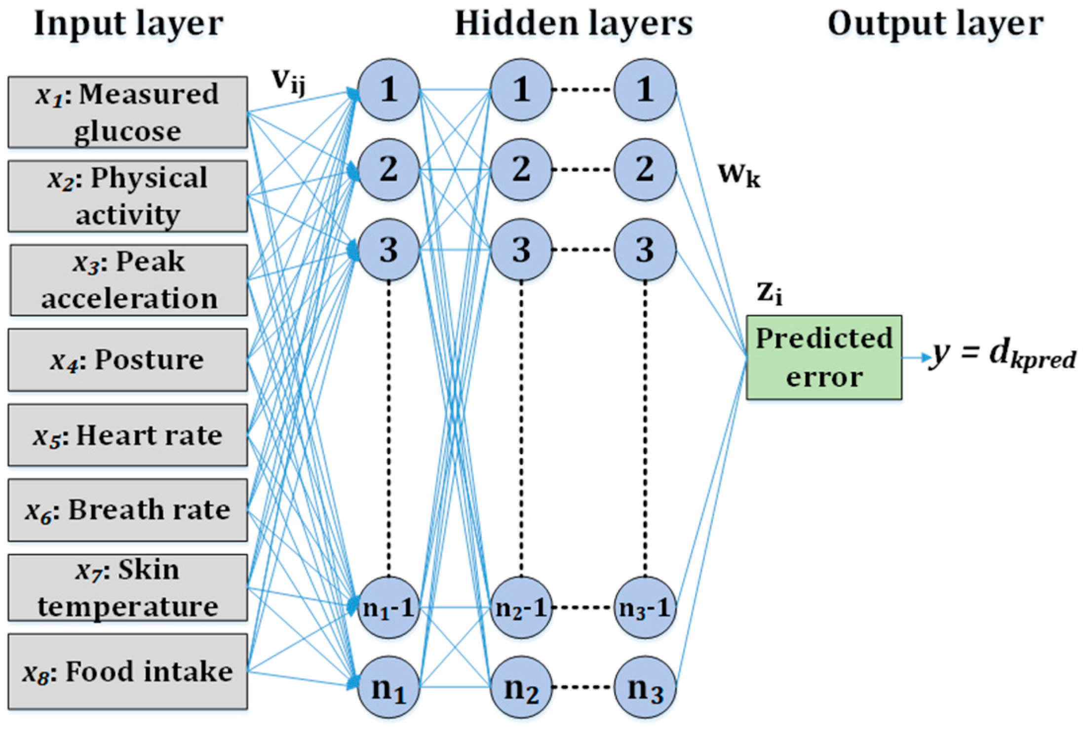 Diagnostics 13 02514 g003 Diagnostics 13 02514 g003