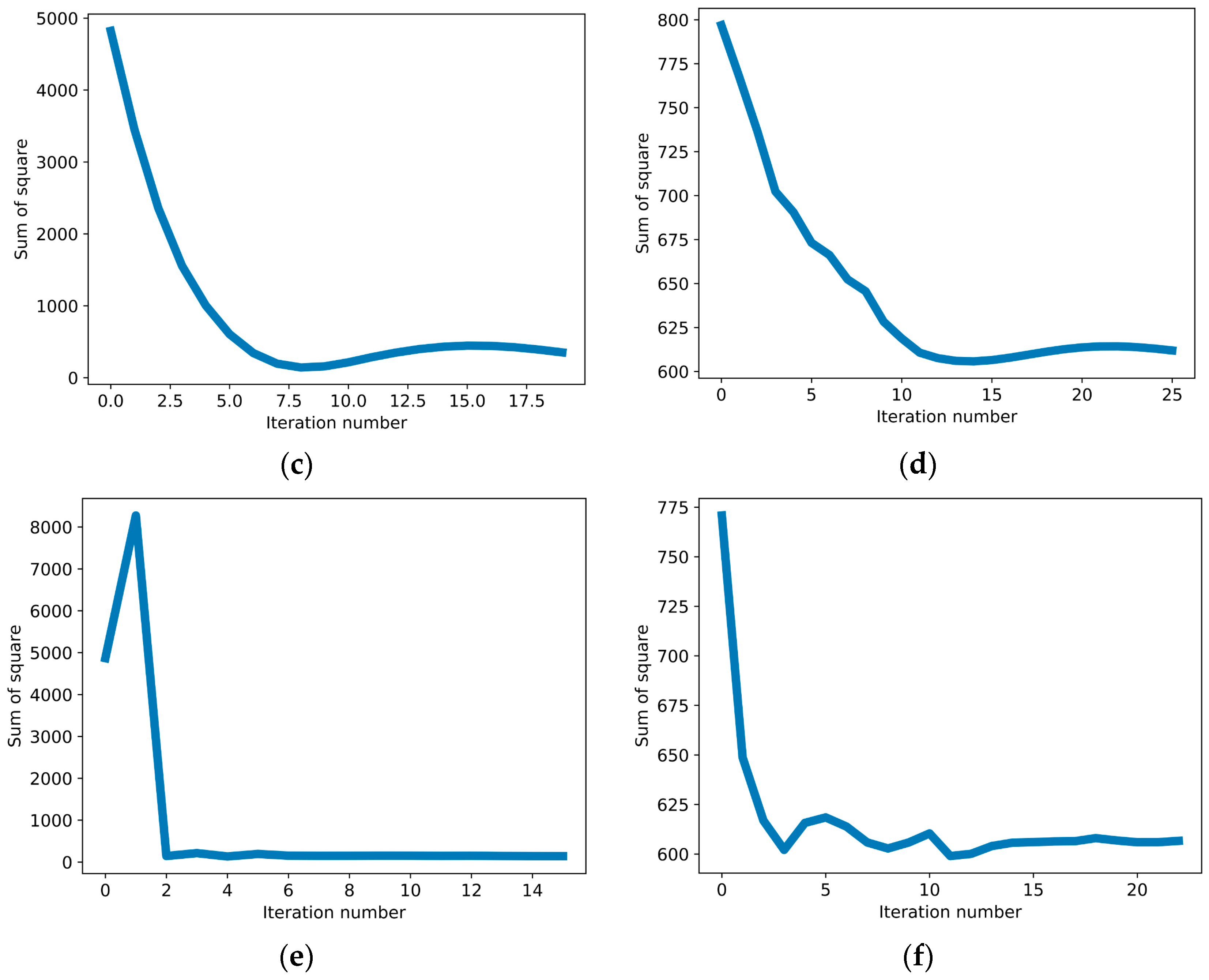 Diagnostics 13 02514 g004b Diagnostics 13 02514 g004b