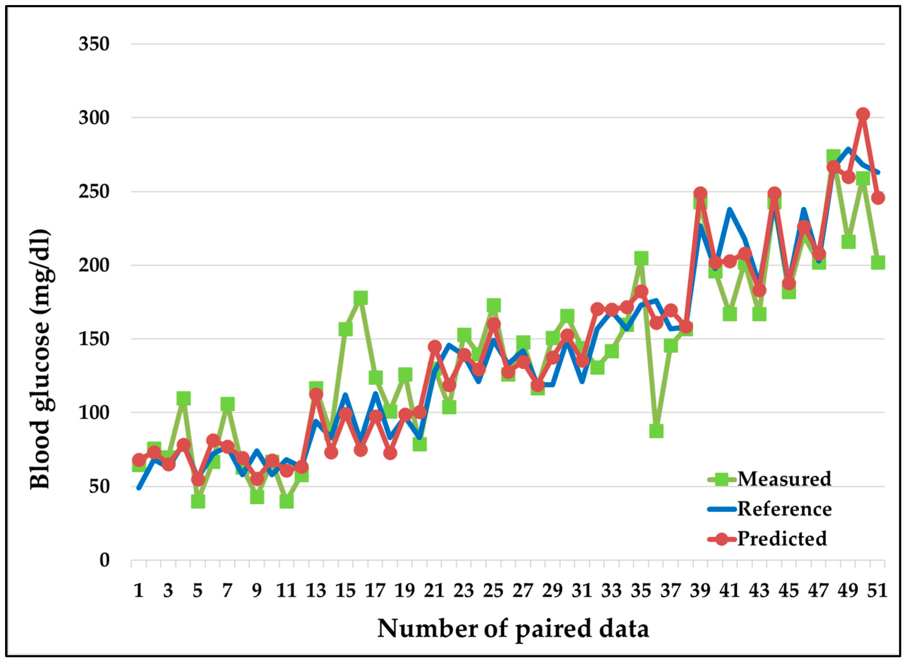 Diagnostics 13 02514 g007 Diagnostics 13 02514 g007
