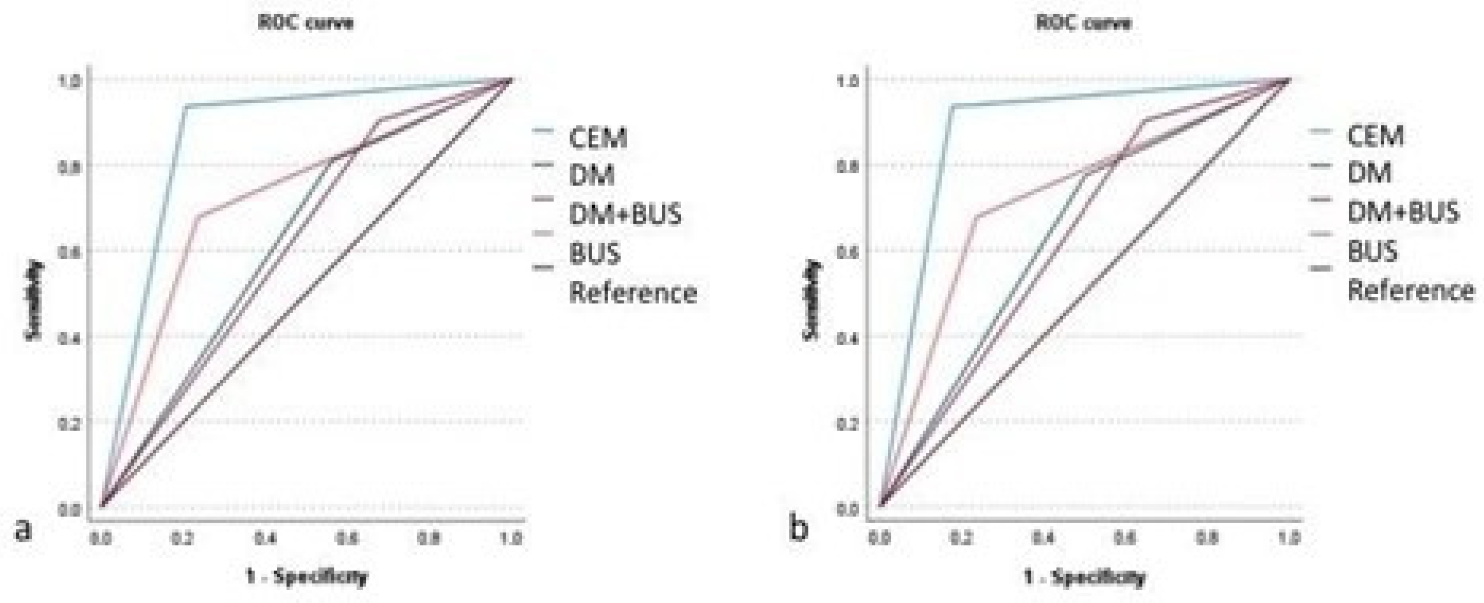 Diagnostics 13 02520 g005