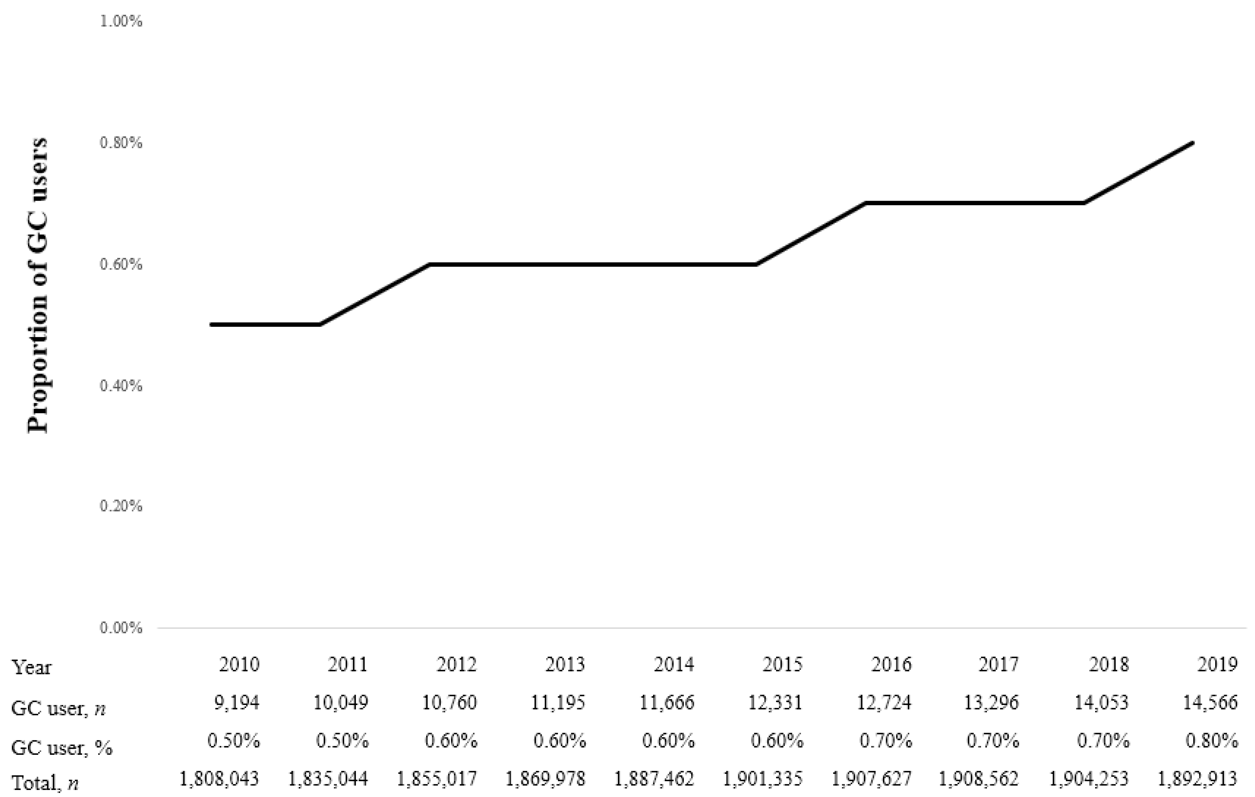 Diagnostics 13 02521 g002