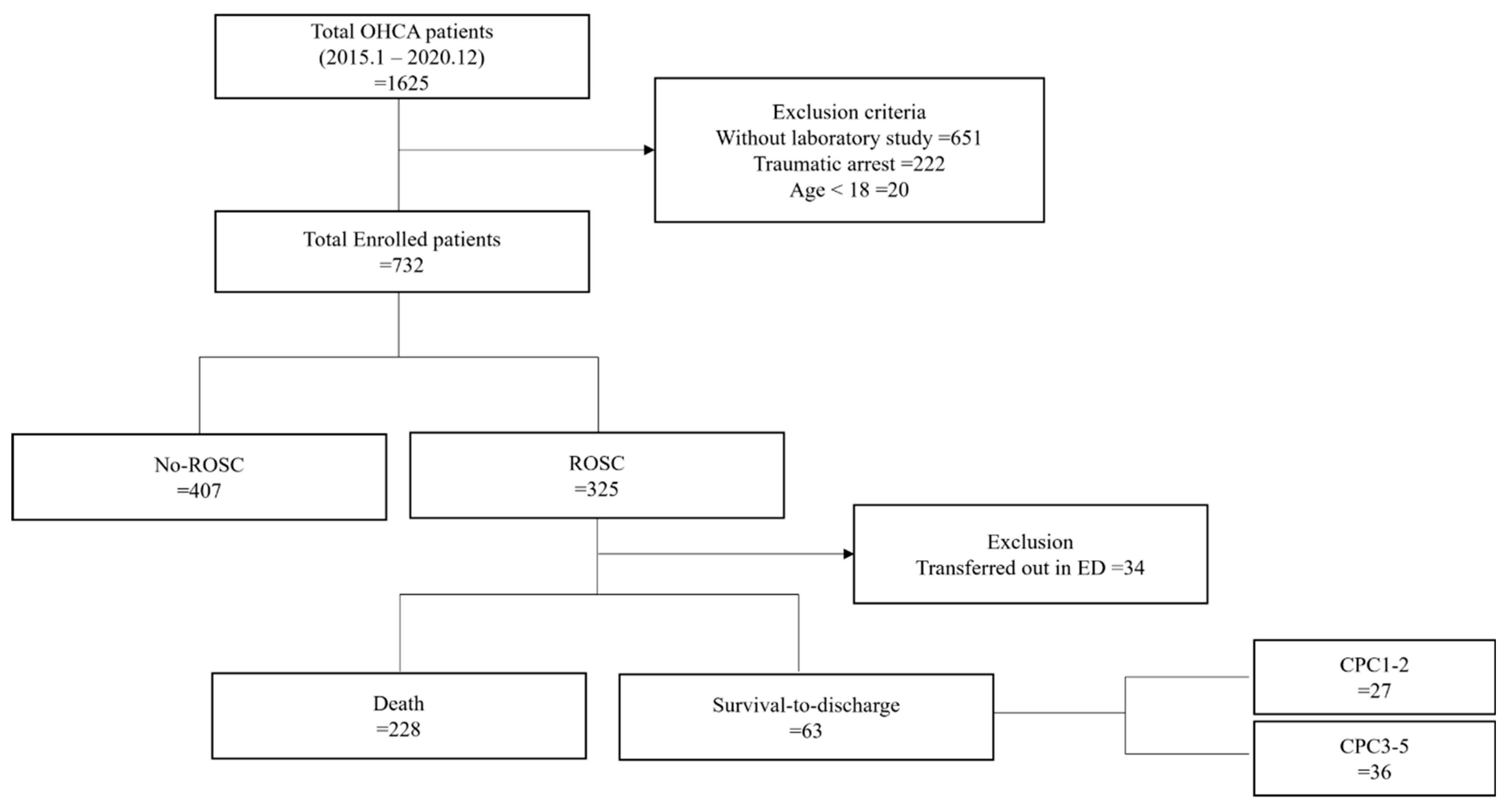 Diagnostics 13 02522 g001