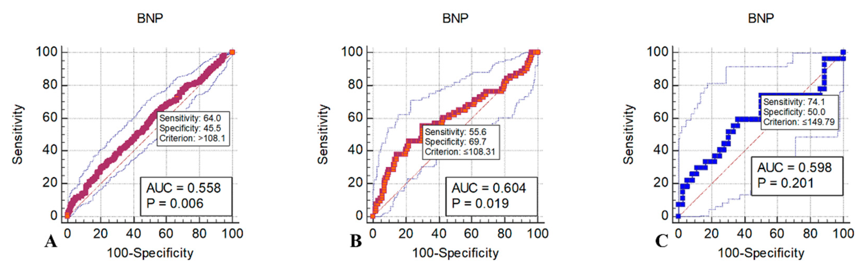 Diagnostics 13 02522 g003