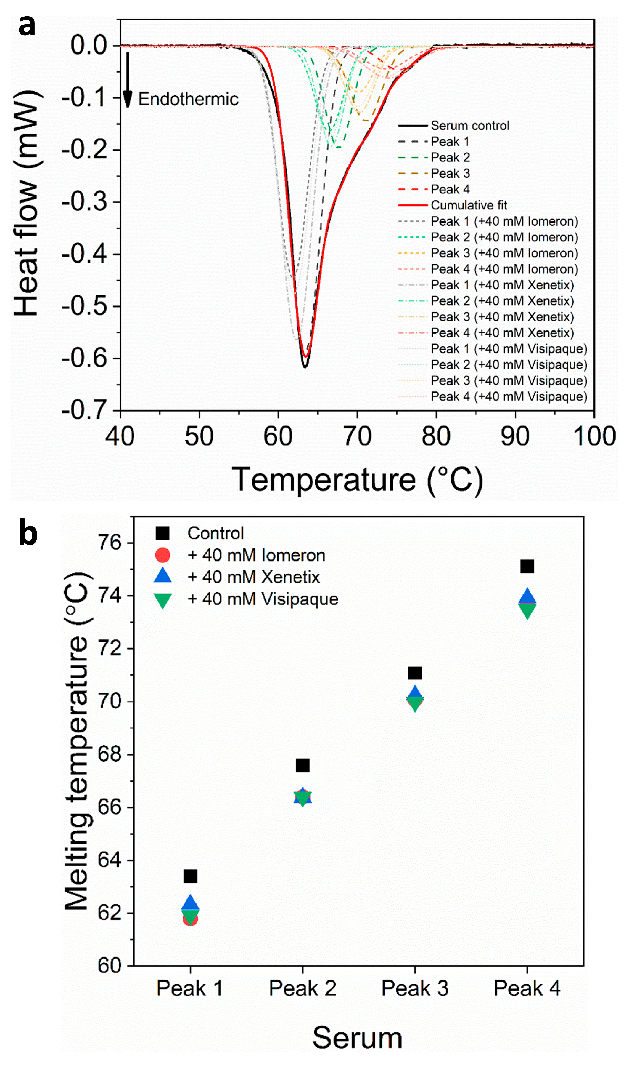 Diagnostics 13 02523 g005