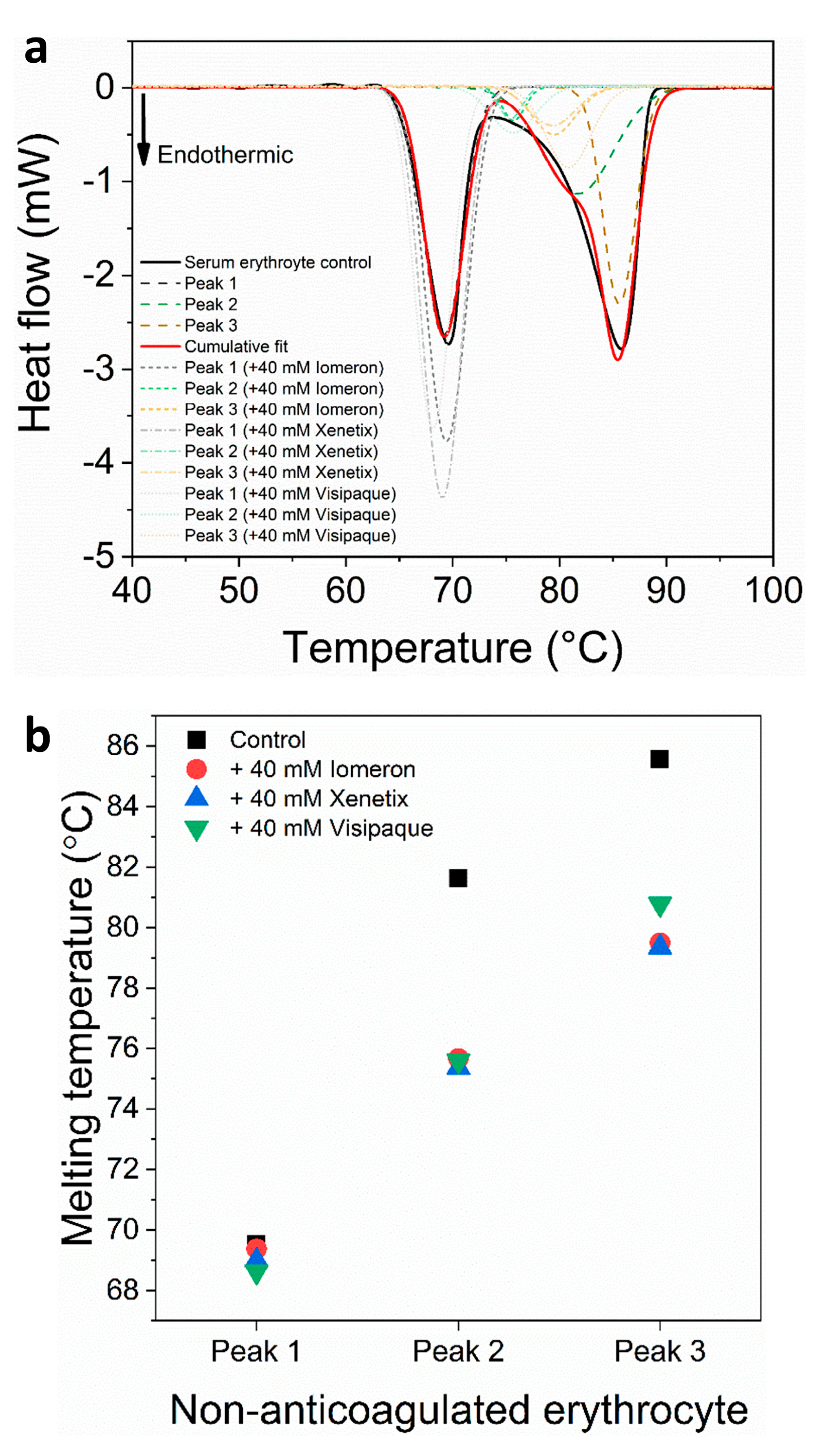 Diagnostics 13 02523 g007