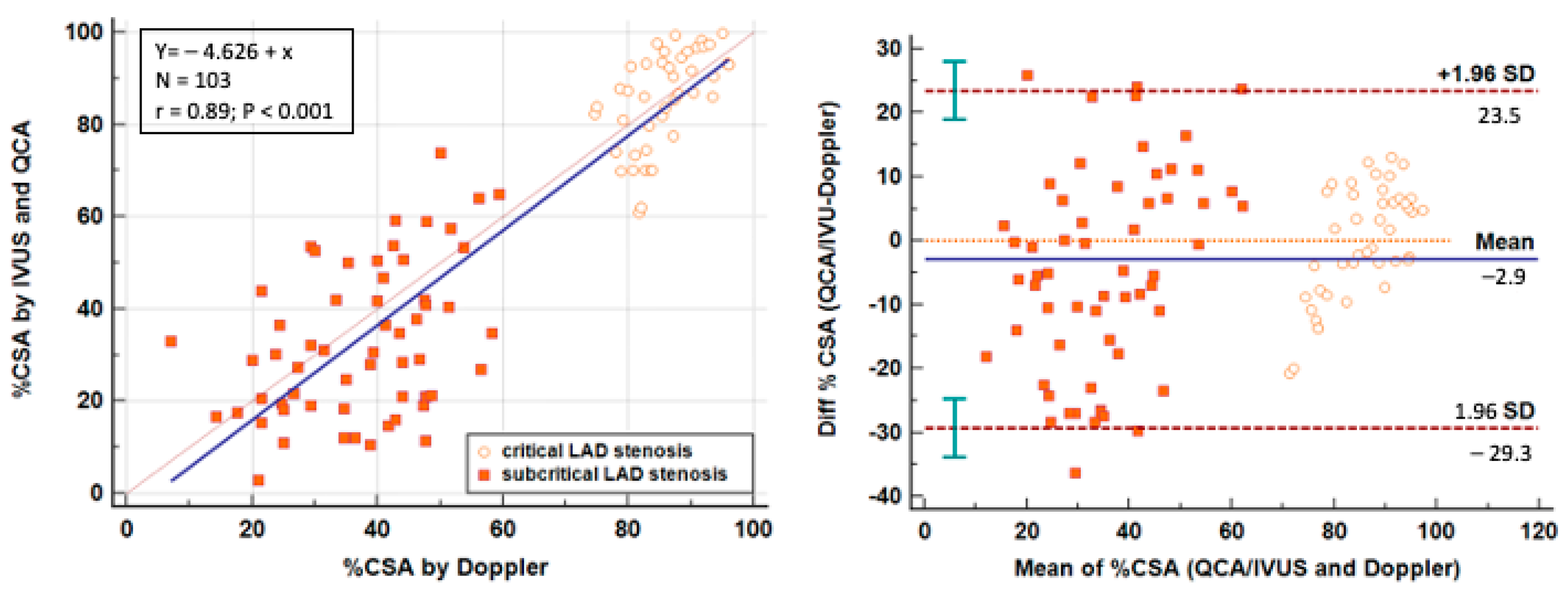 Diagnostics 13 02526 g007 Diagnostics 13 02526 g007