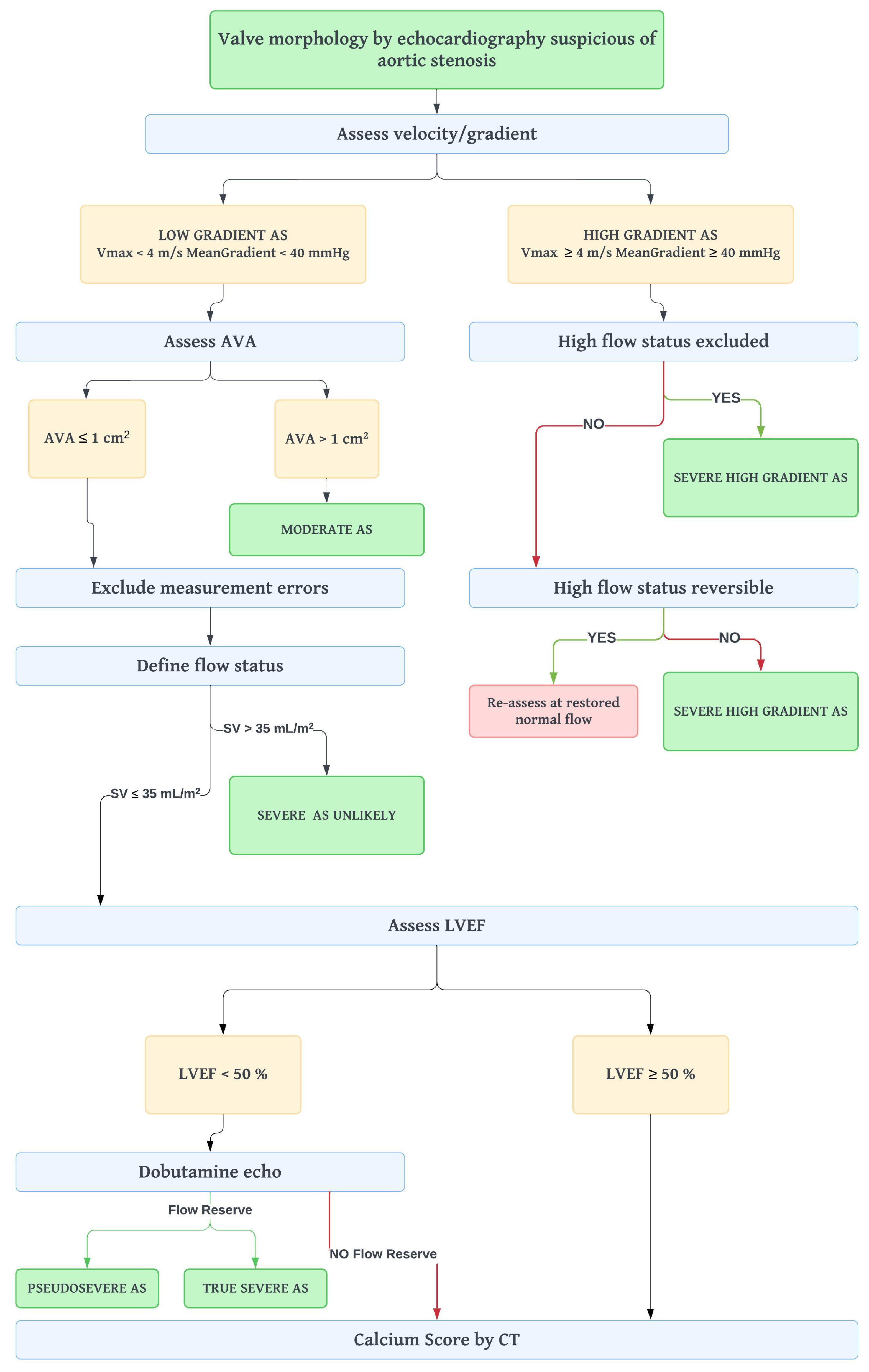 Diagnostics 13 02527 g005 Diagnostics 13 02527 g005