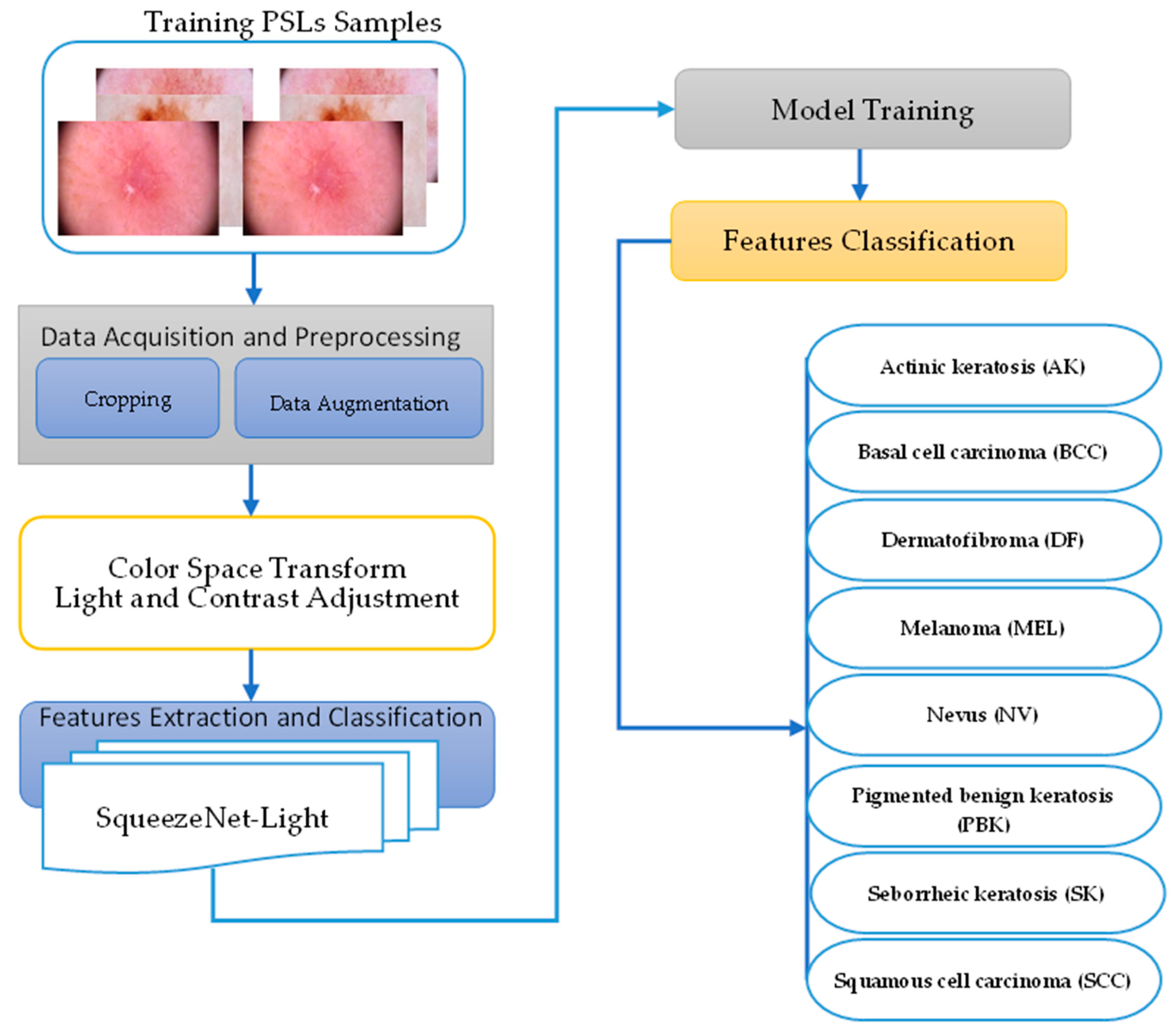 Diagnostics 13 02531 g002 Diagnostics 13 02531 g002