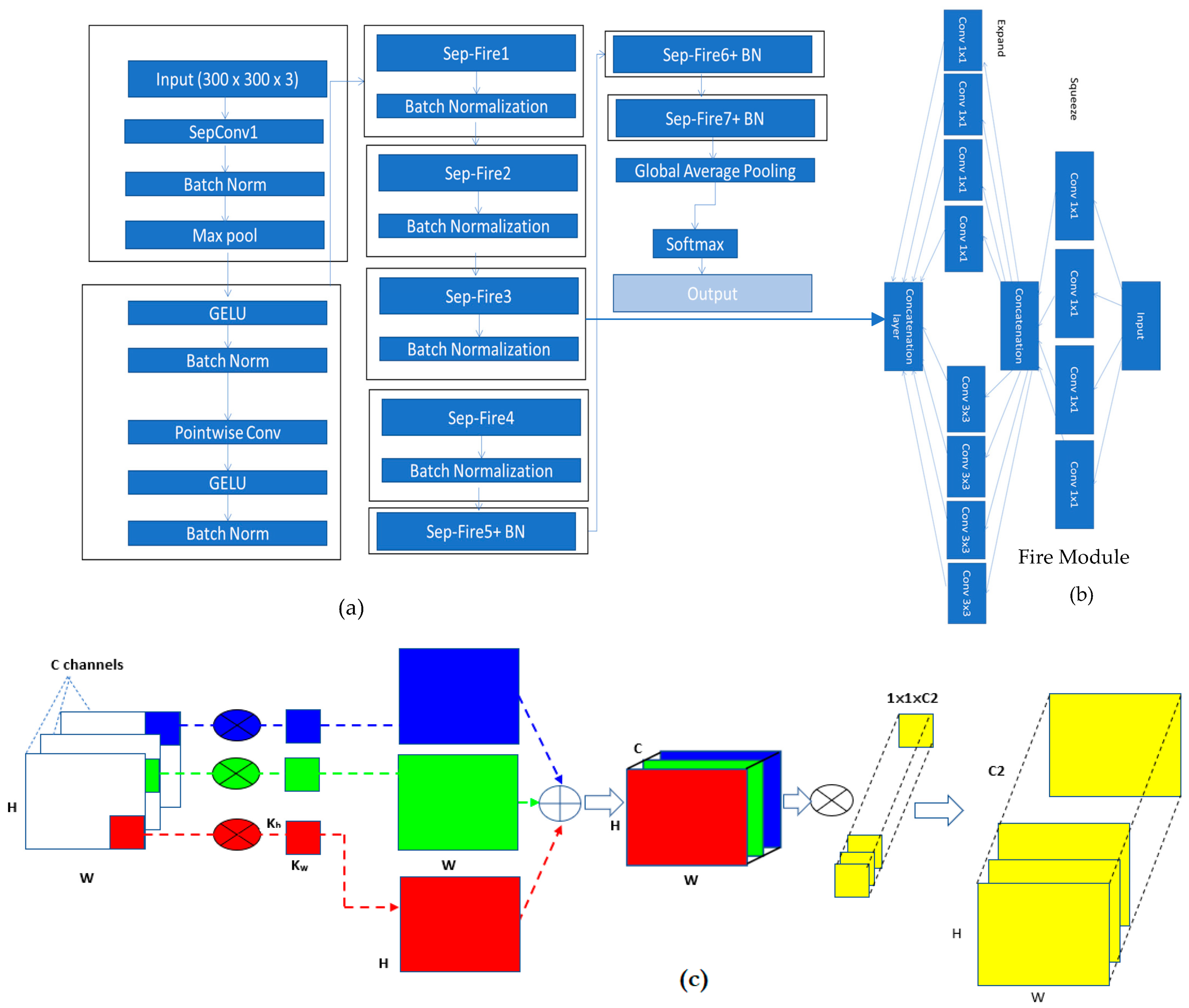 Diagnostics 13 02531 g005 Diagnostics 13 02531 g005