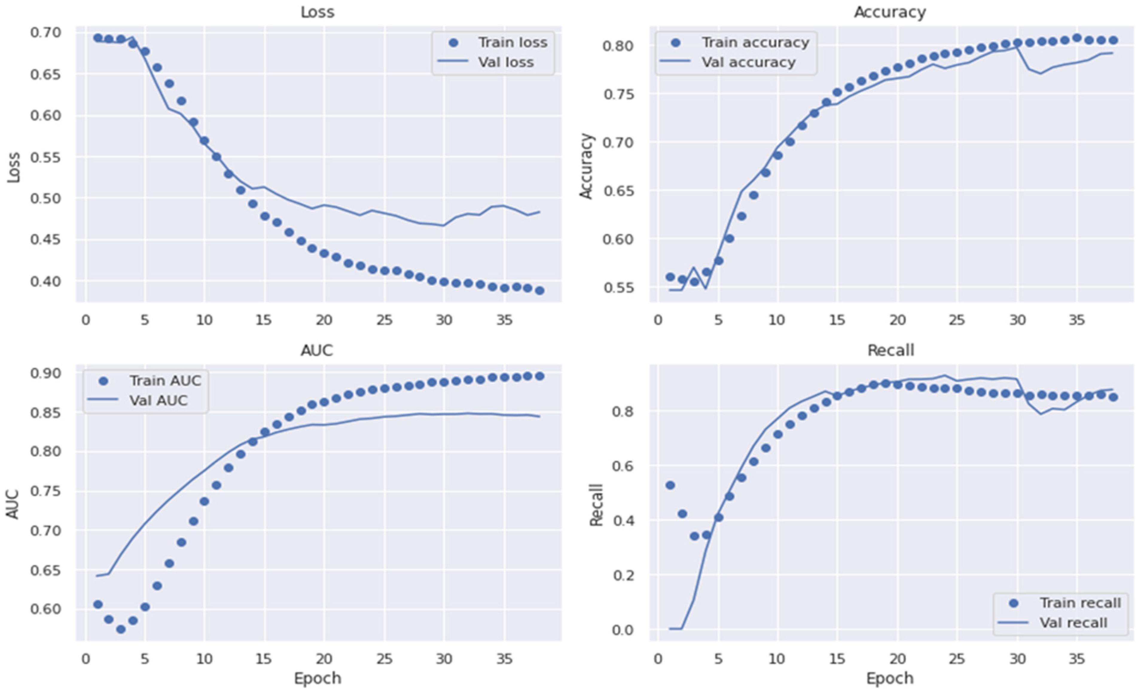 Diagnostics 13 02531 g009 Diagnostics 13 02531 g009