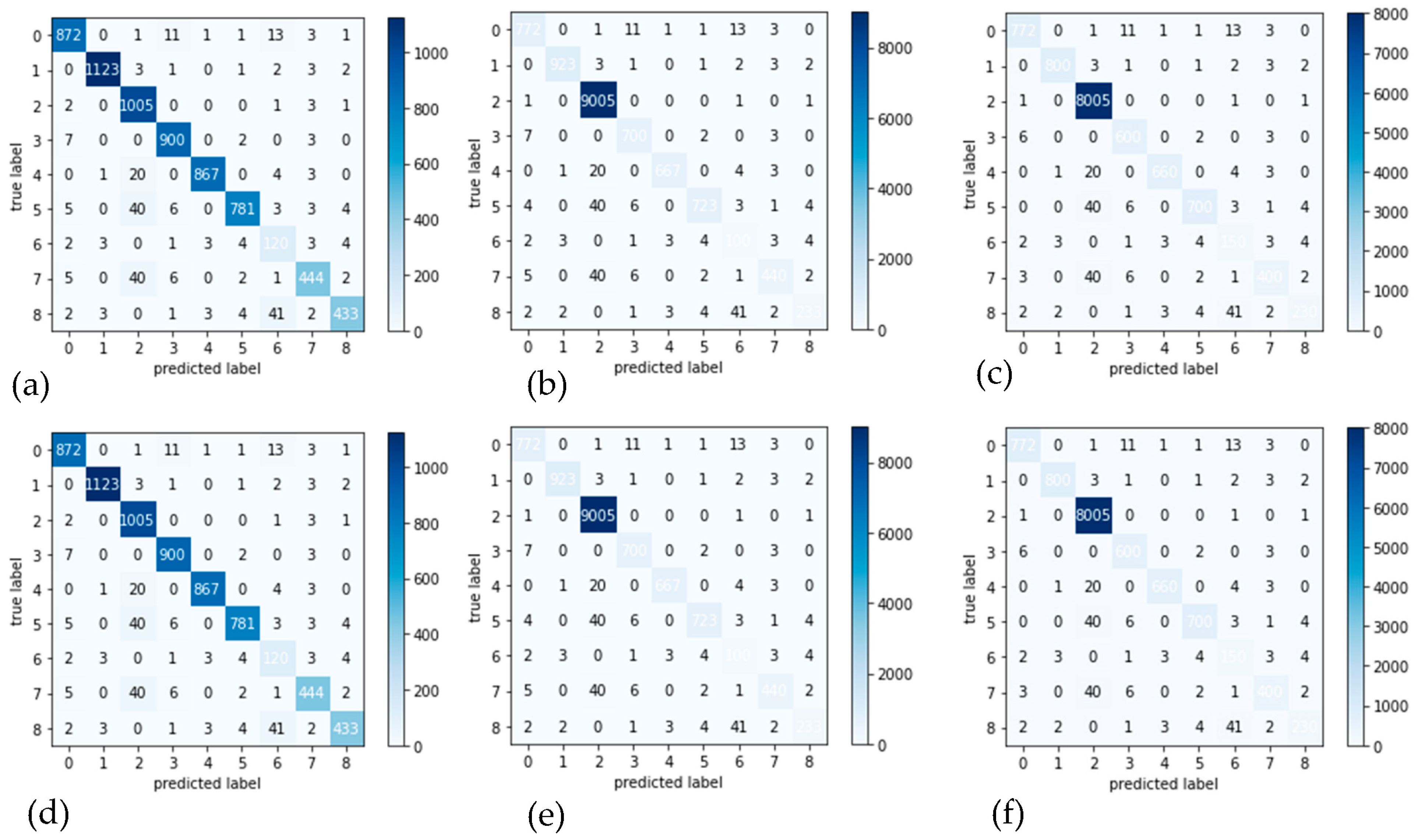 Diagnostics 13 02531 g010 Diagnostics 13 02531 g010