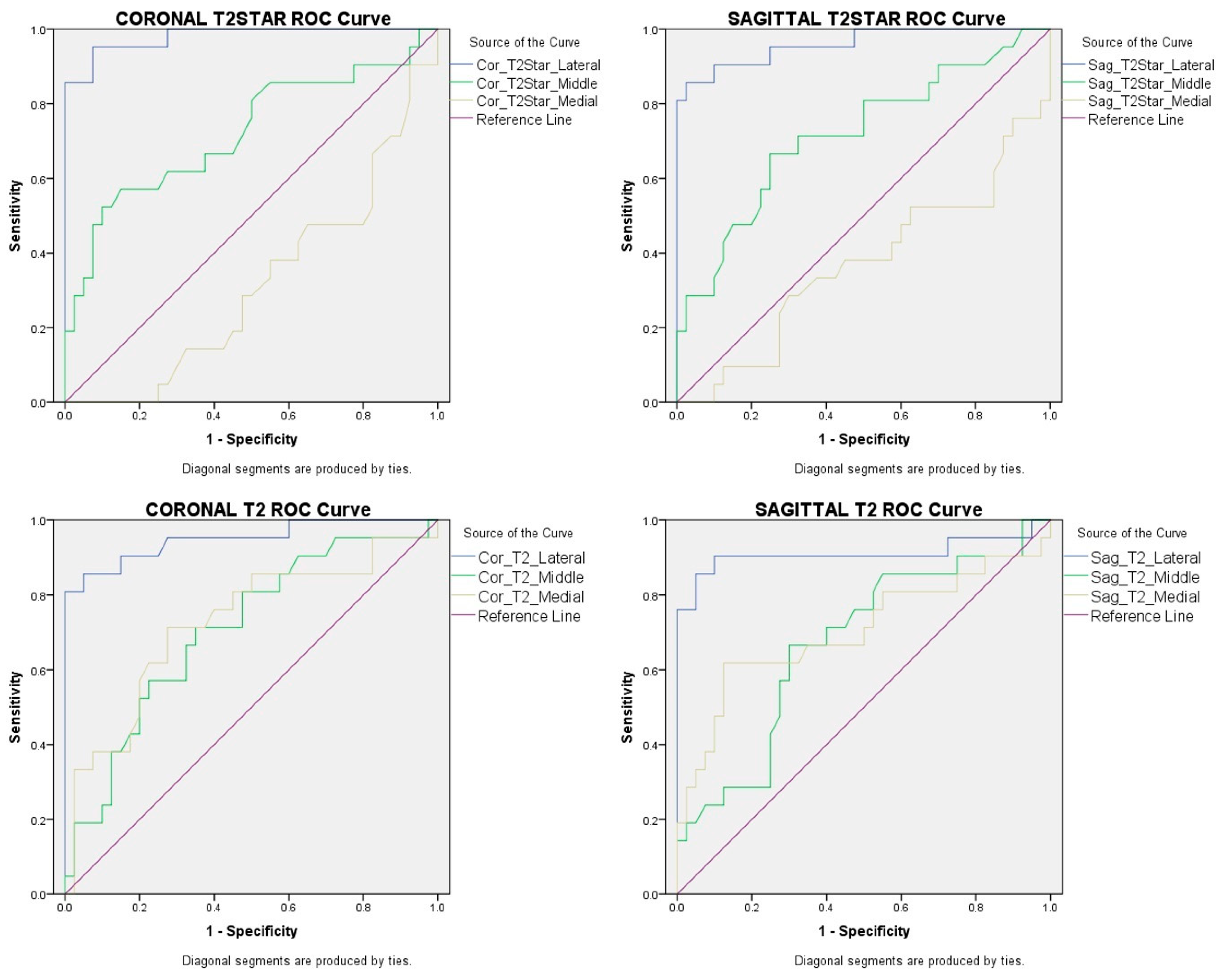 Diagnostics 13 02534 g006