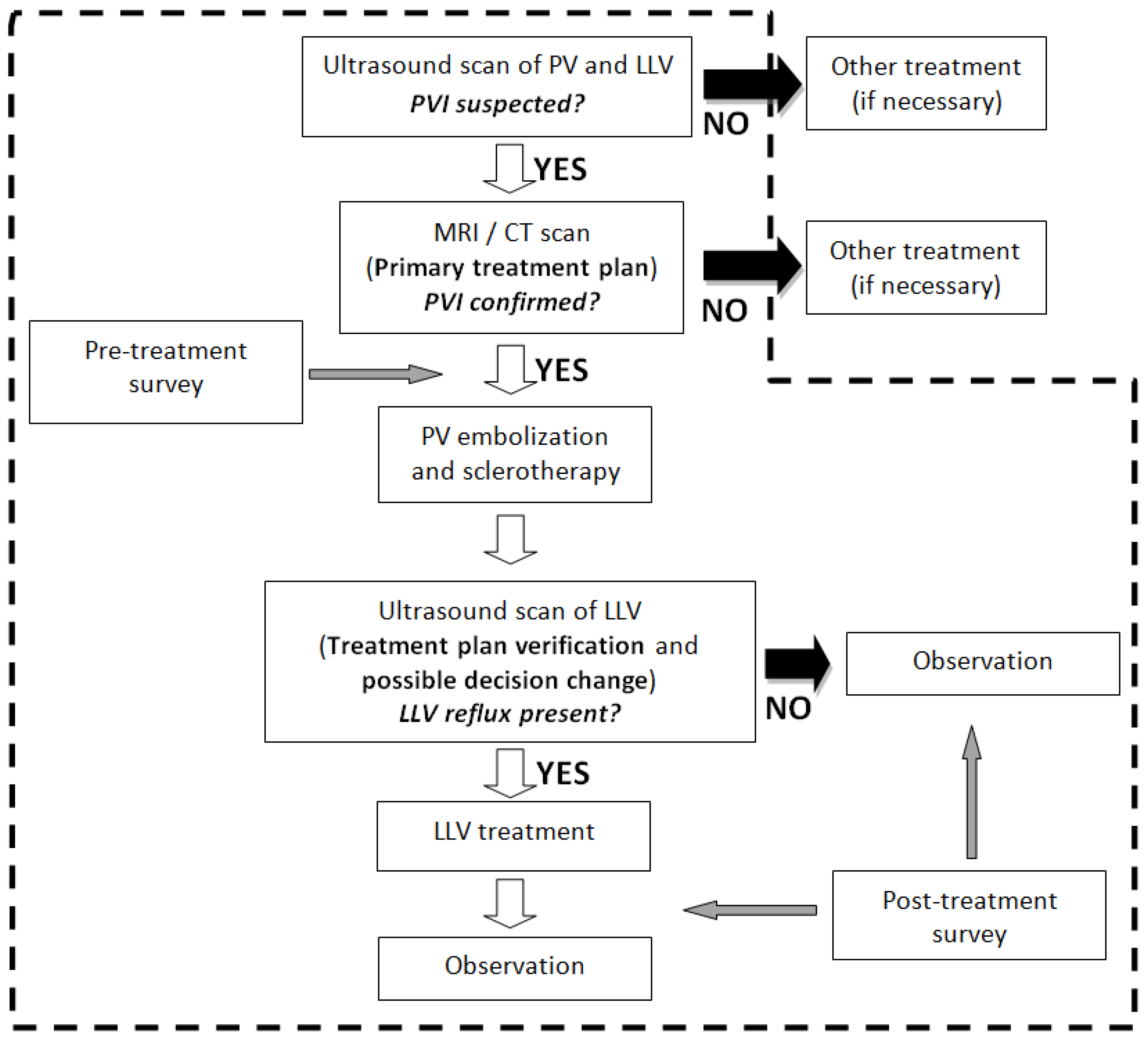Diagnostics 13 02535 g001