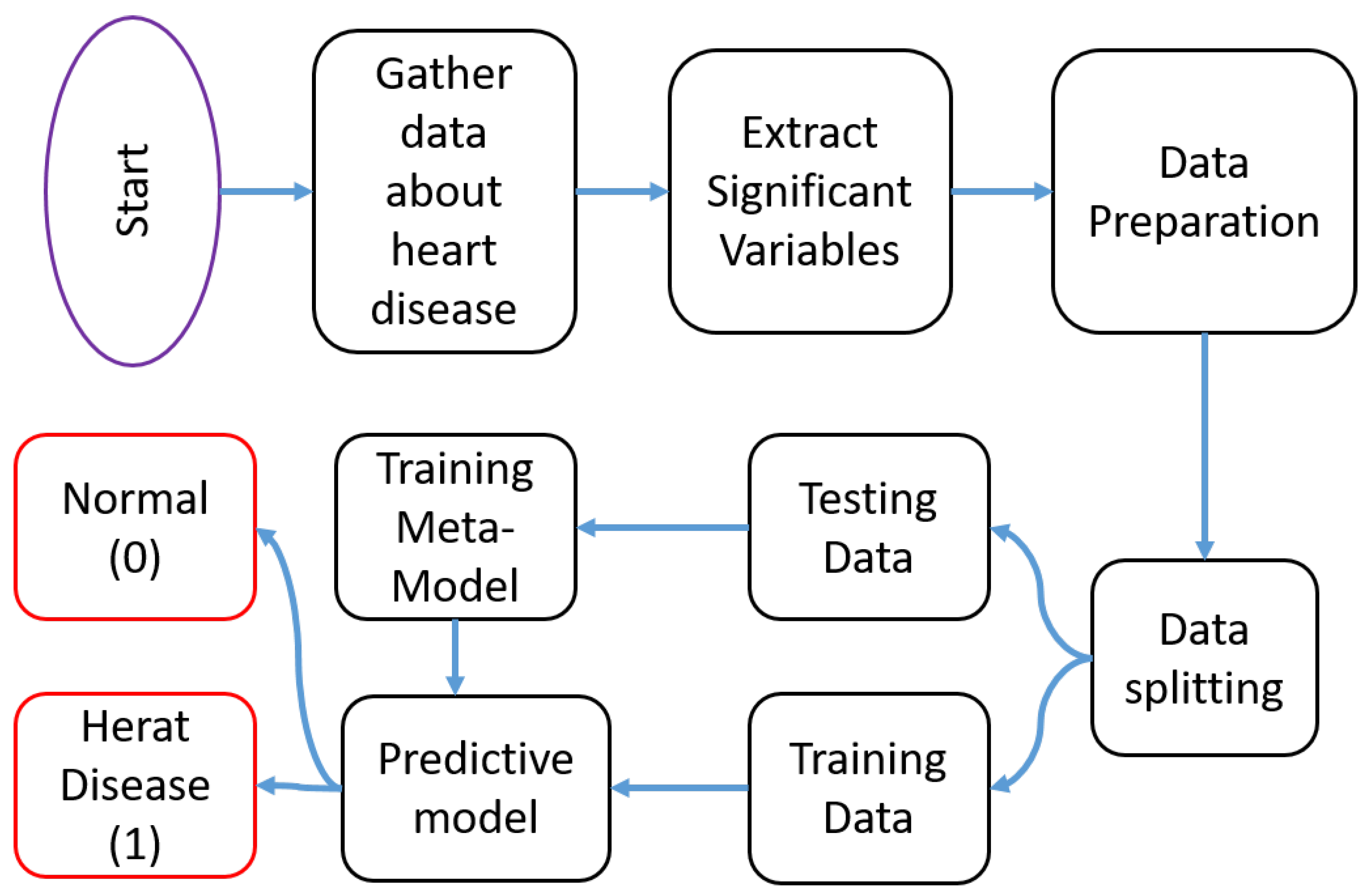 Diagnostics 13 02540 g001