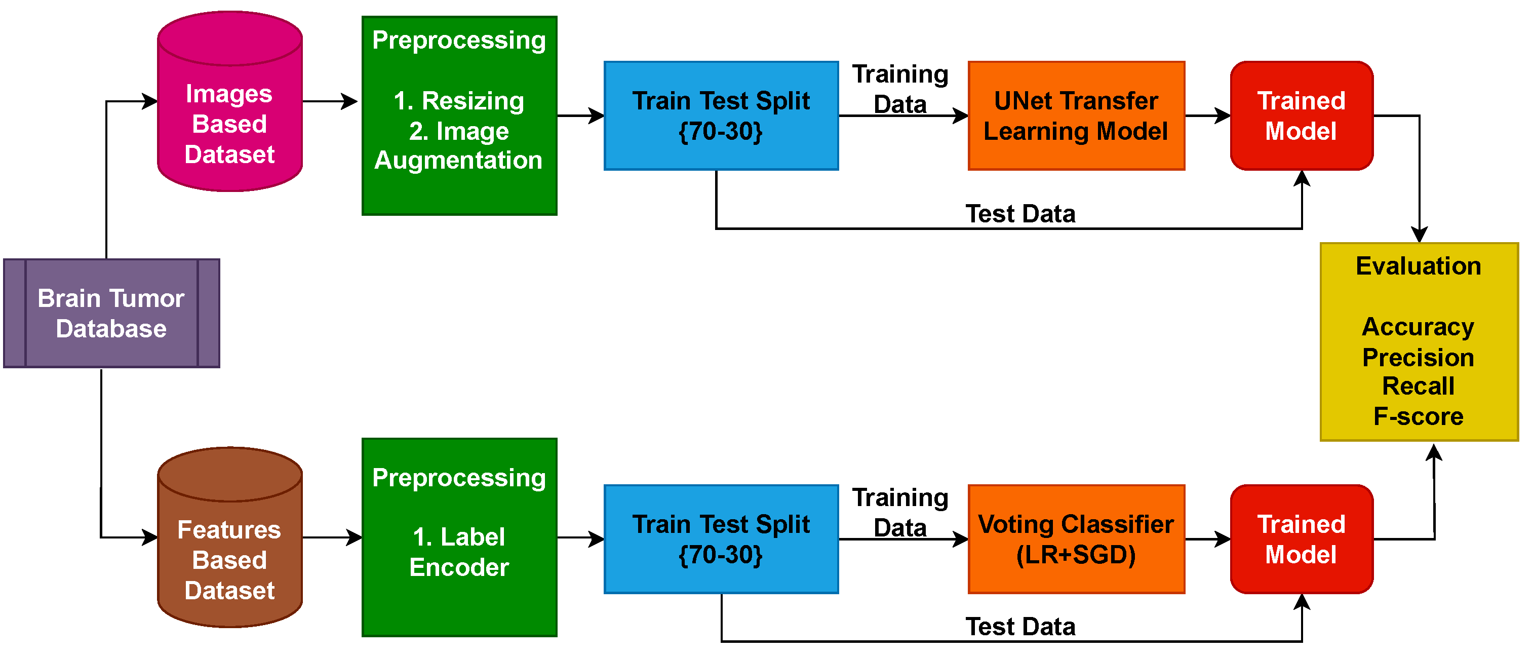 Diagnostics 13 02544 g002