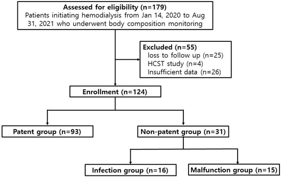 Table 3 from Extracellular Fluid/Intracellular Fluid Volume Ratio as a  Novel Risk Indicator for All-Cause Mortality and Cardiovascular Disease in  Hemodialysis Patients