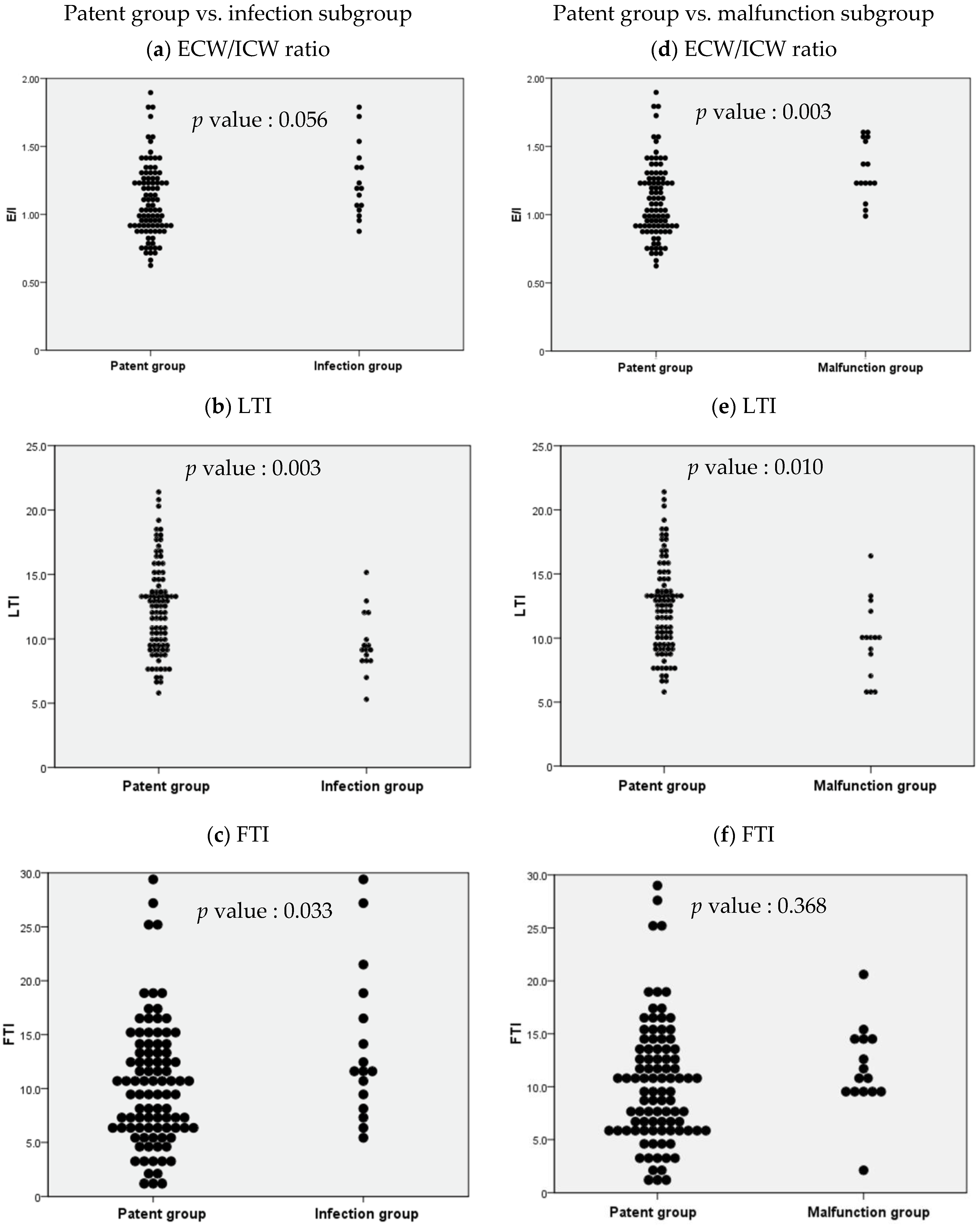 Diagnostics 13 02545 g003