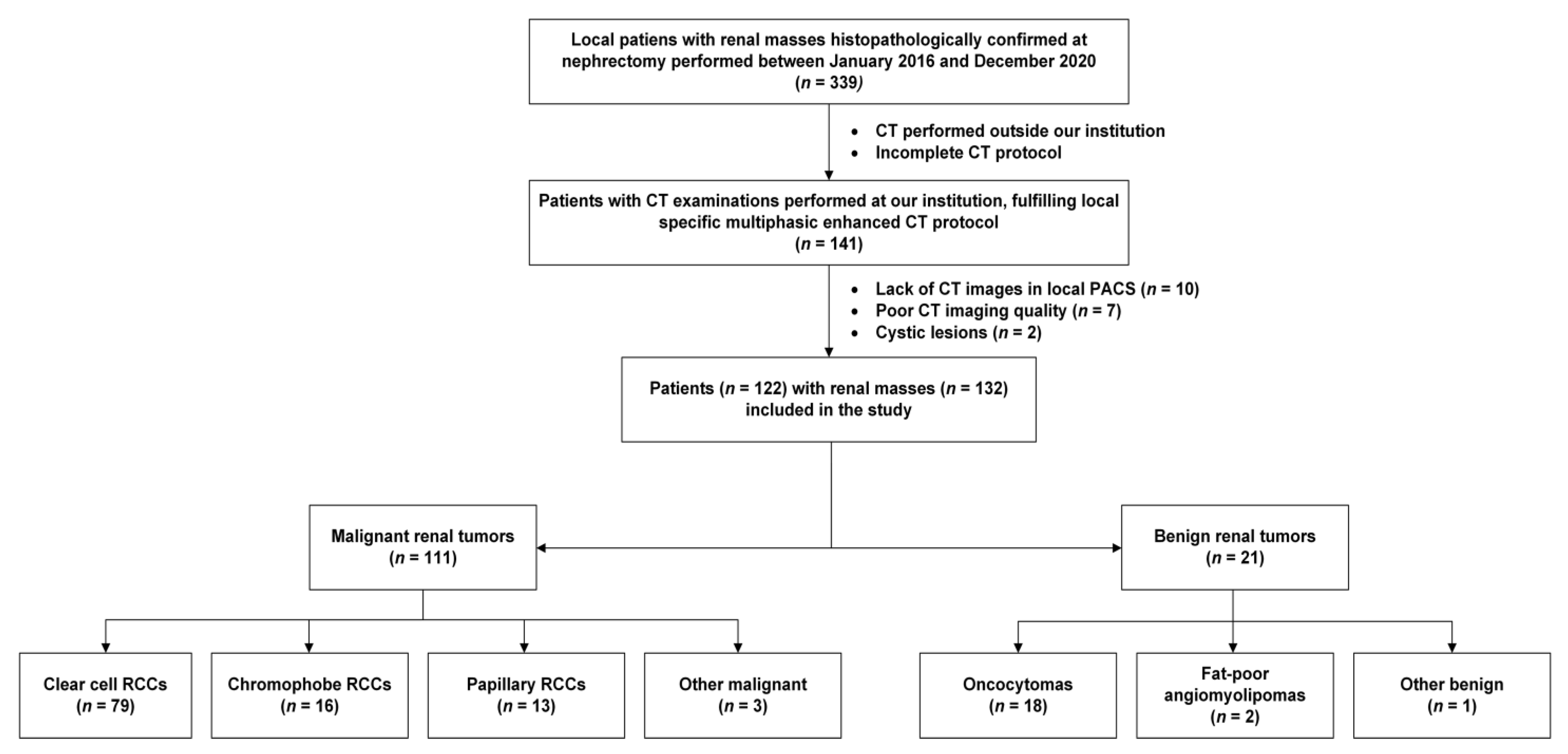 Diagnostics 13 02548 g005