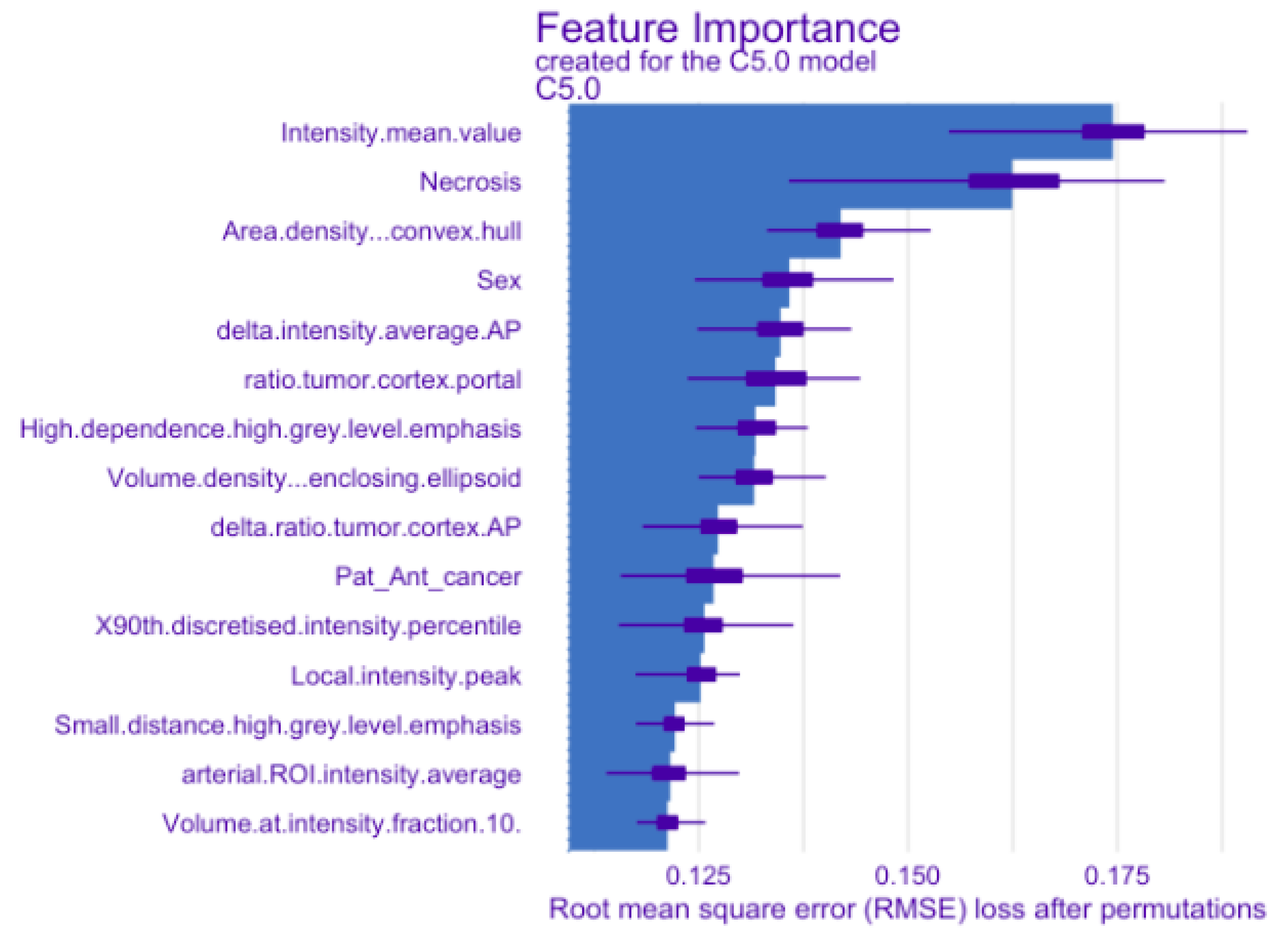 Diagnostics 13 02548 g006