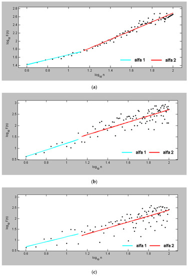 Heart Rate Variability Analysis of Healthy Individuals and Patients ...