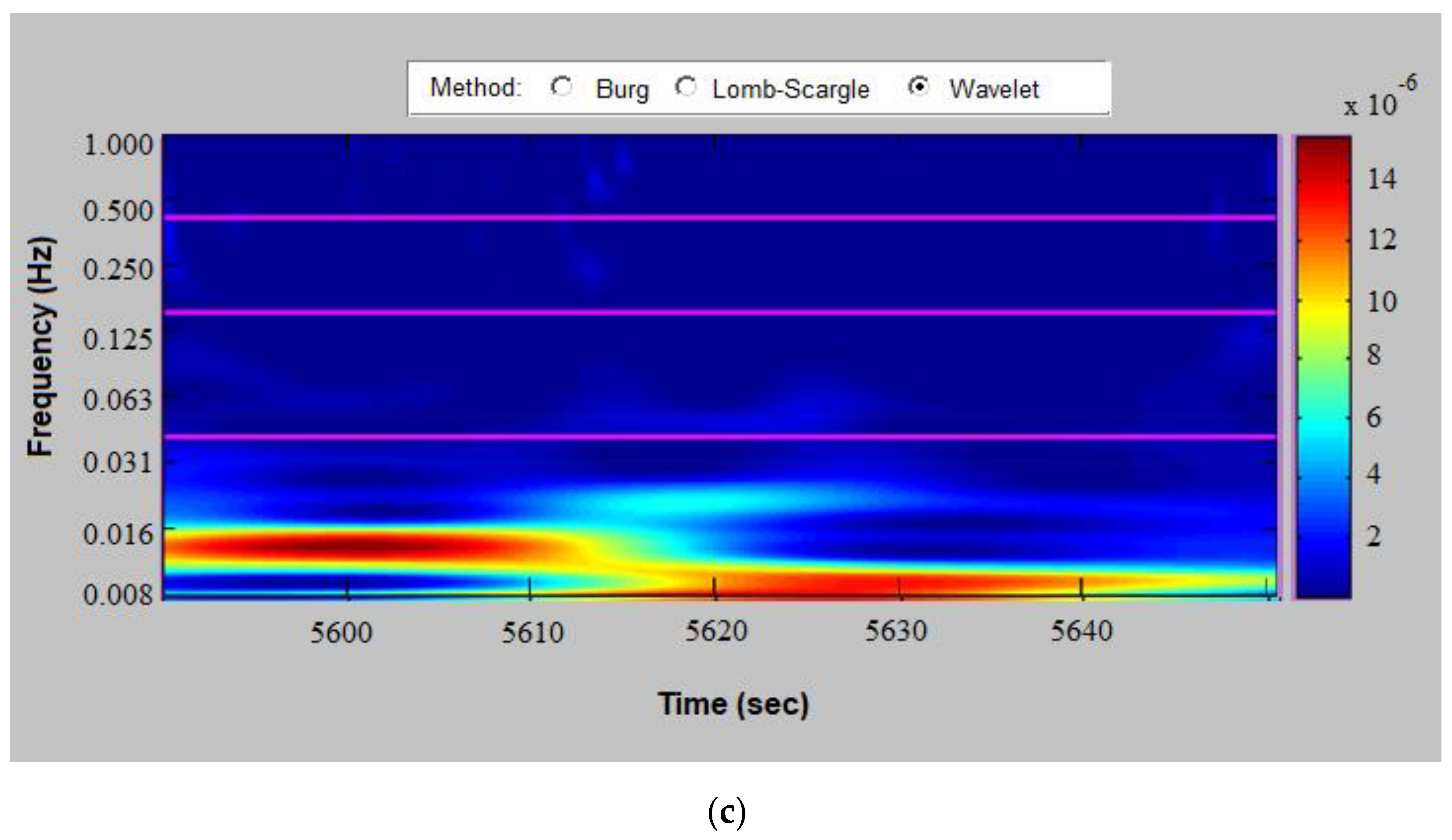 Diagnostics 13 02549 g006b