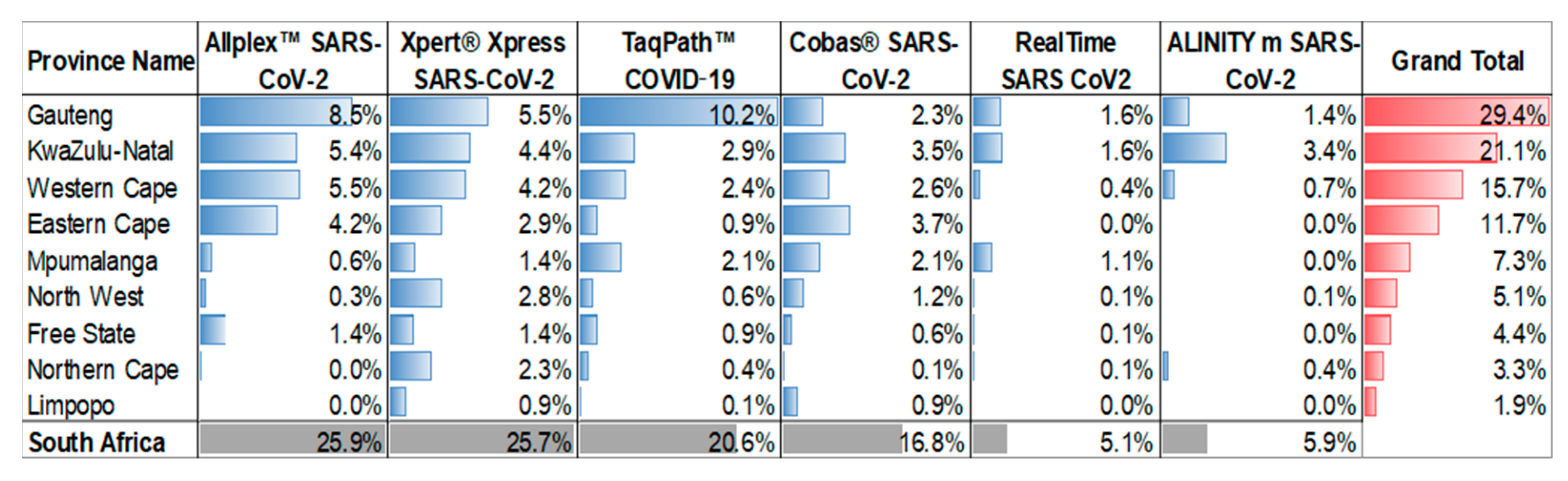 Diagnostics 13 02554 g002