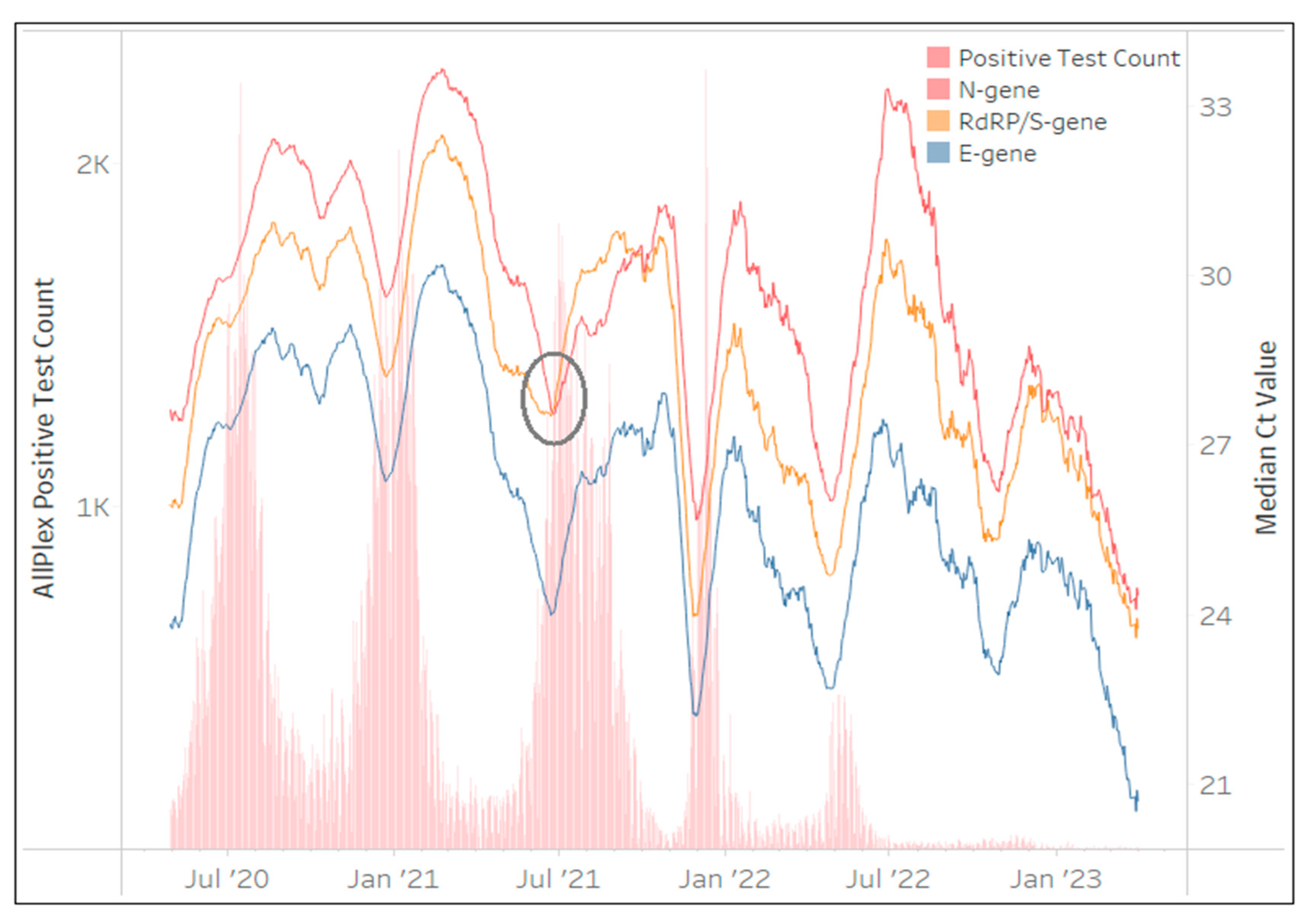 Diagnostics 13 02554 g003