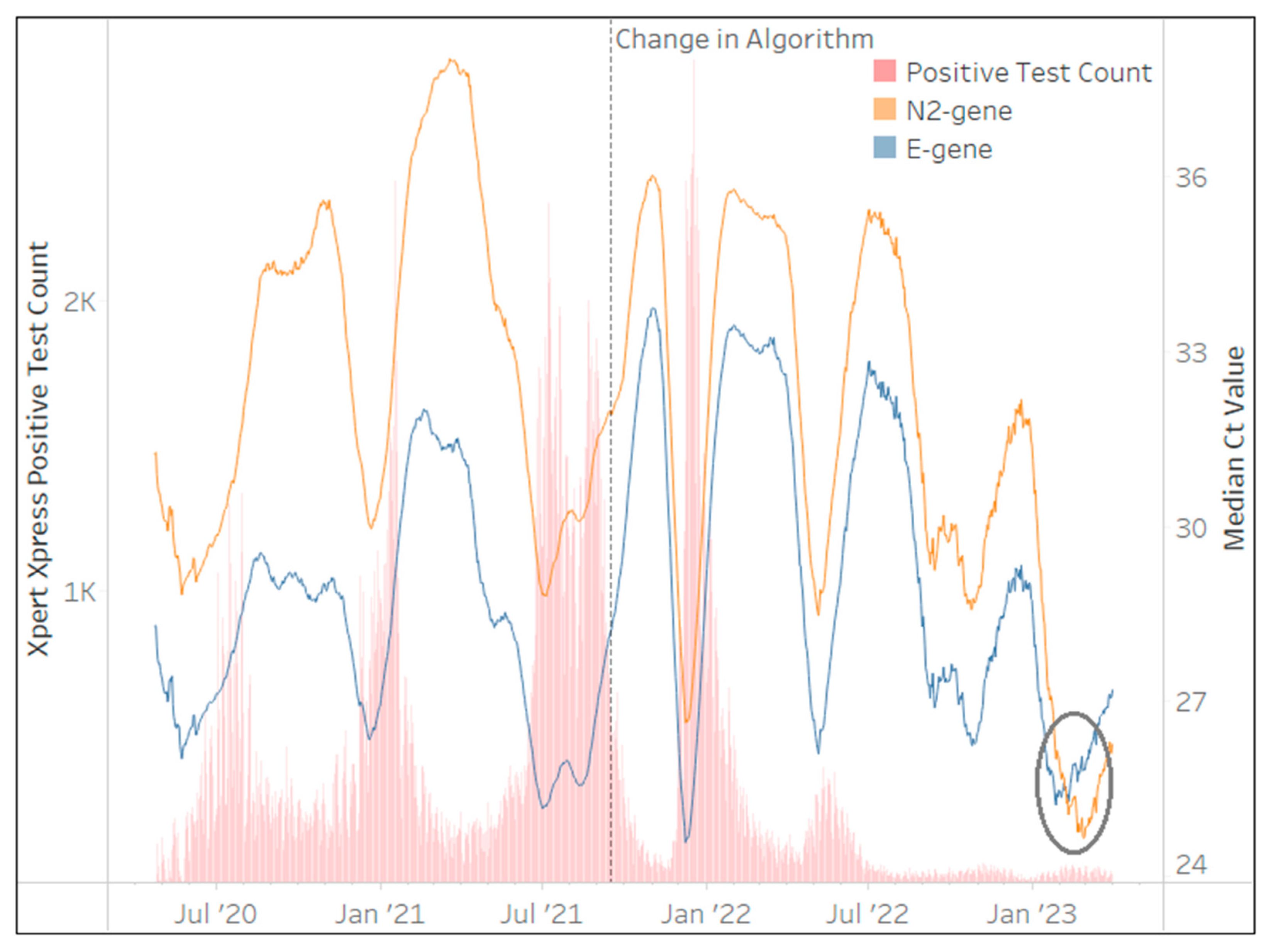 Diagnostics 13 02554 g005
