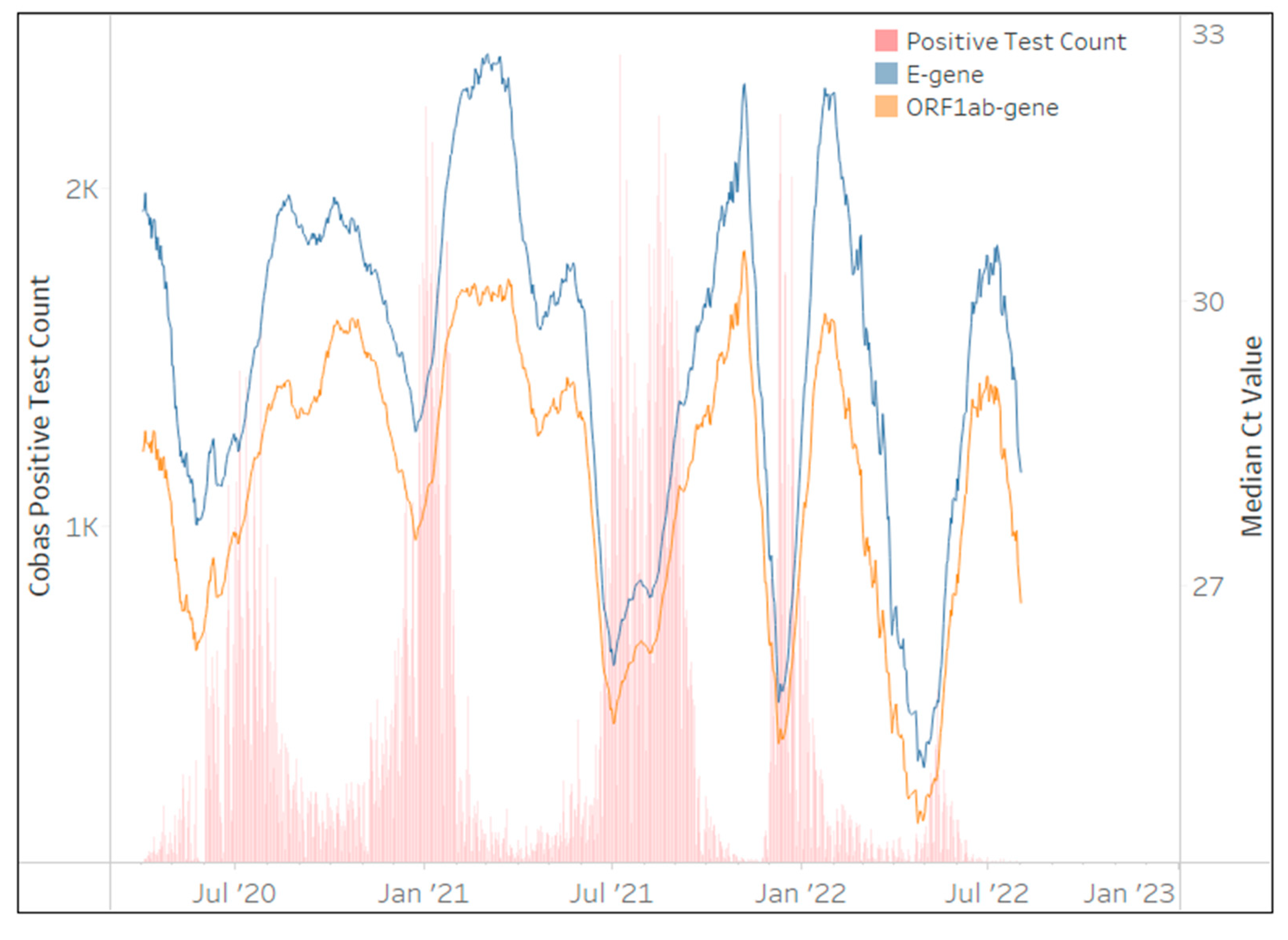 Diagnostics 13 02554 g006