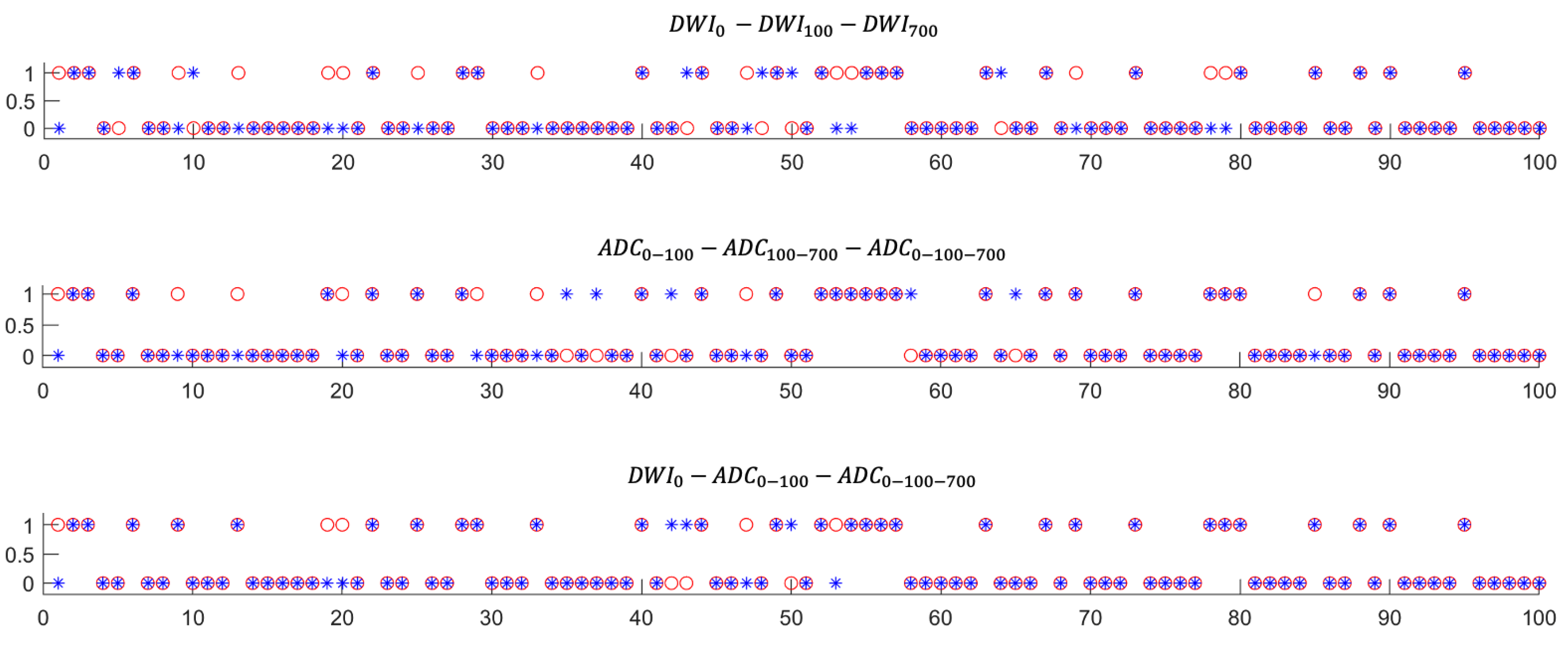 Diagnostics 13 02555 g003