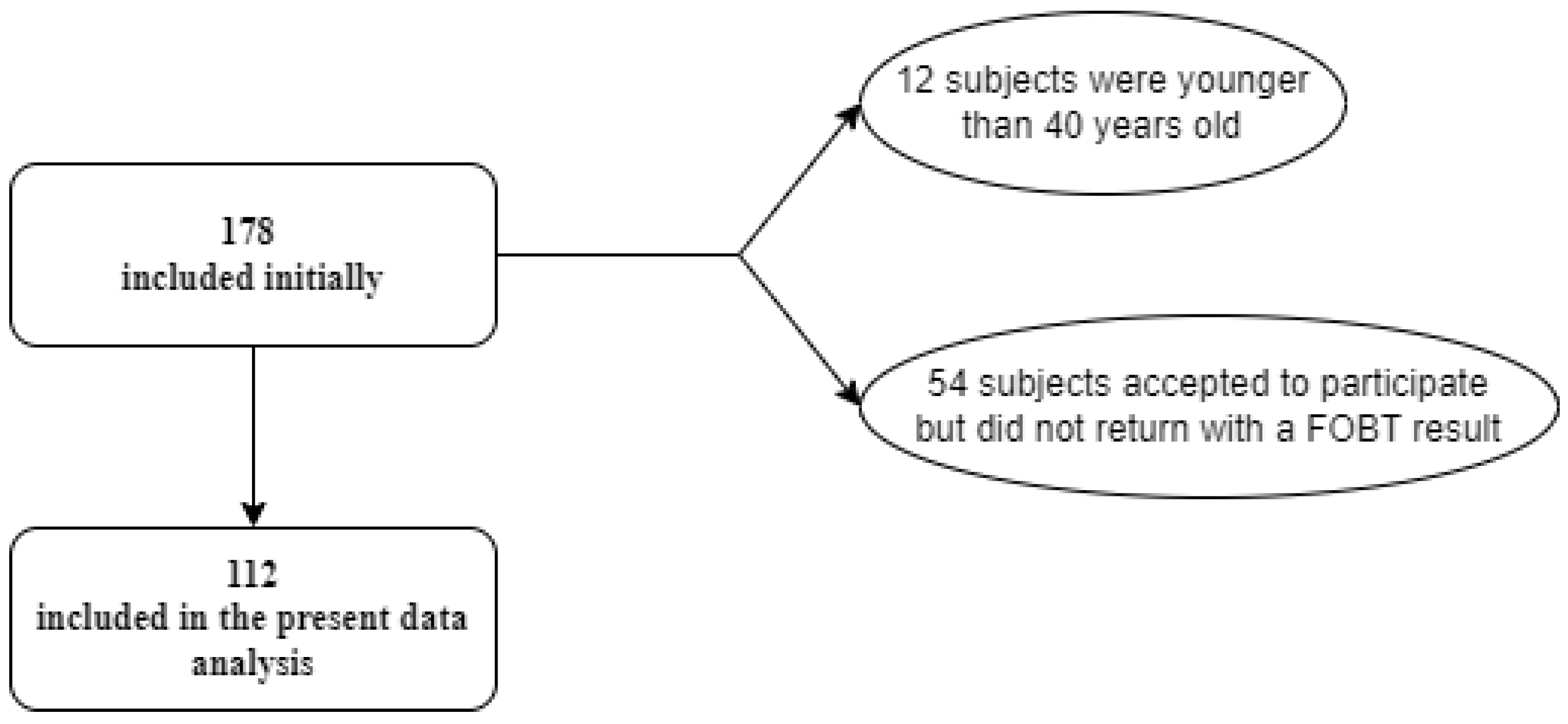 Diagnostics 13 02556 g001 Diagnostics 13 02556 g001