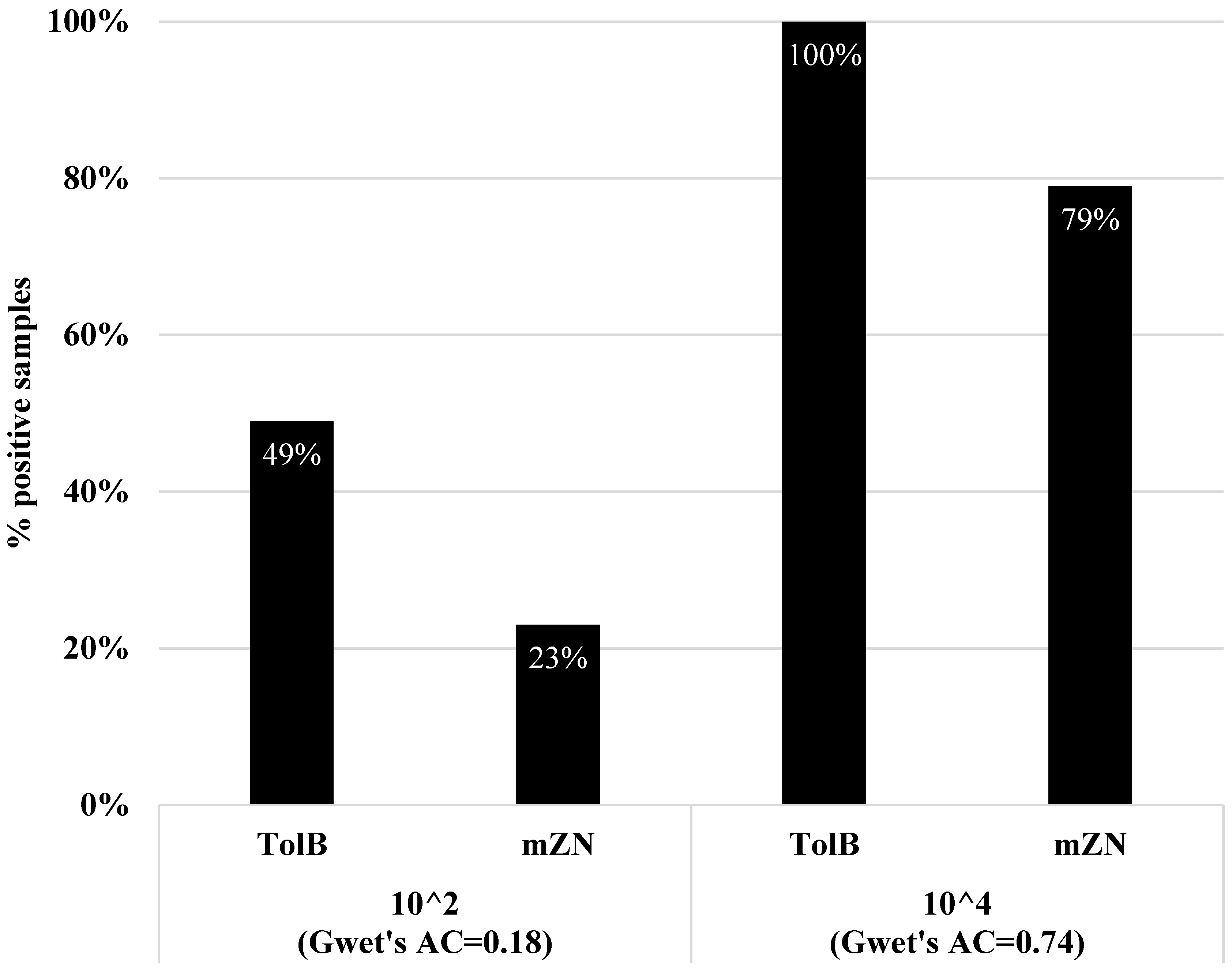 Diagnostics 13 02557 g006