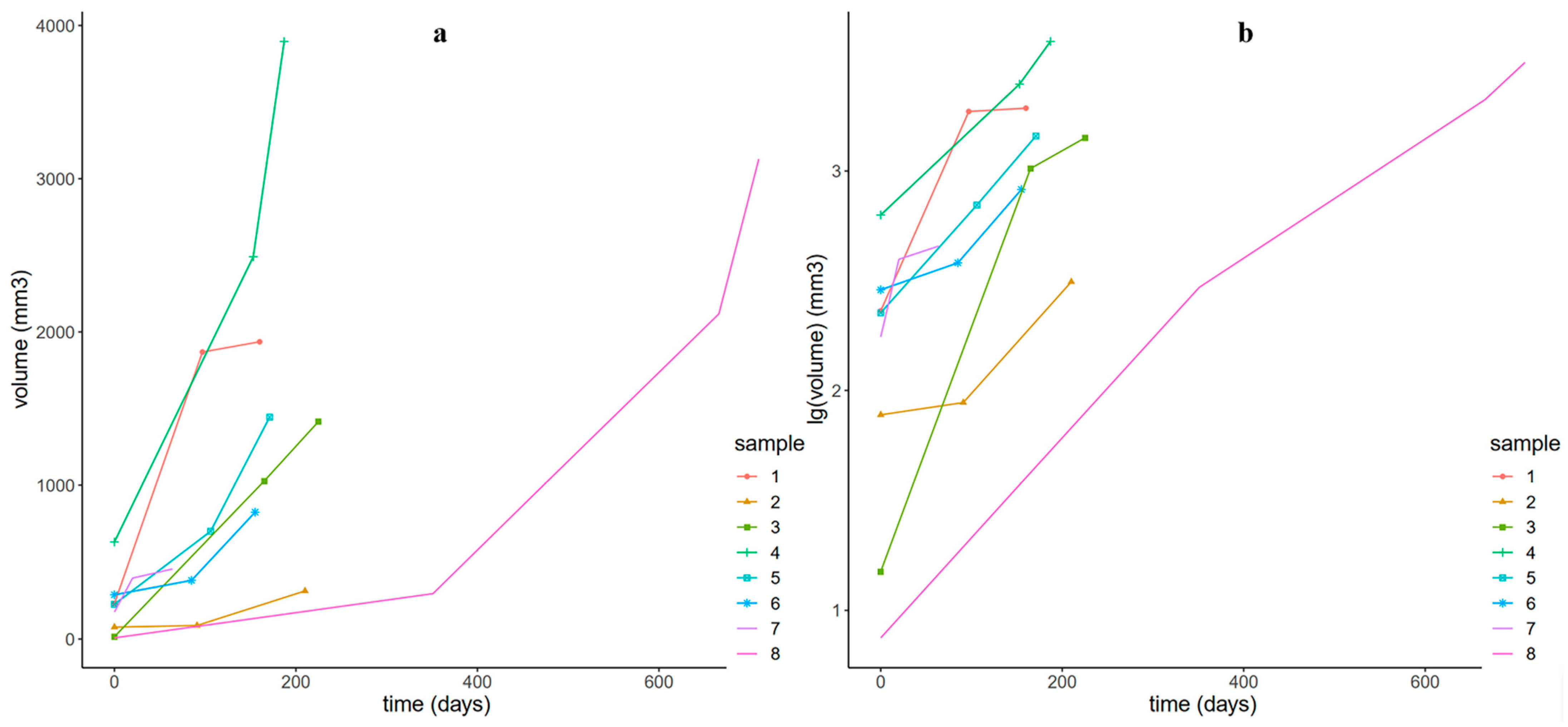 Diagnostics 13 02560 g004