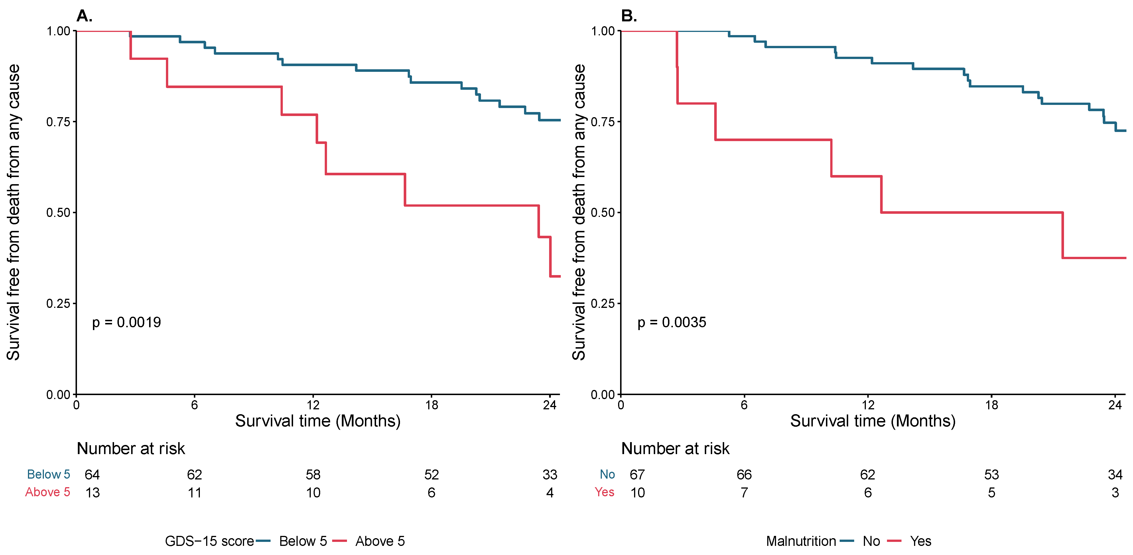 Diagnostics 13 02561 g001