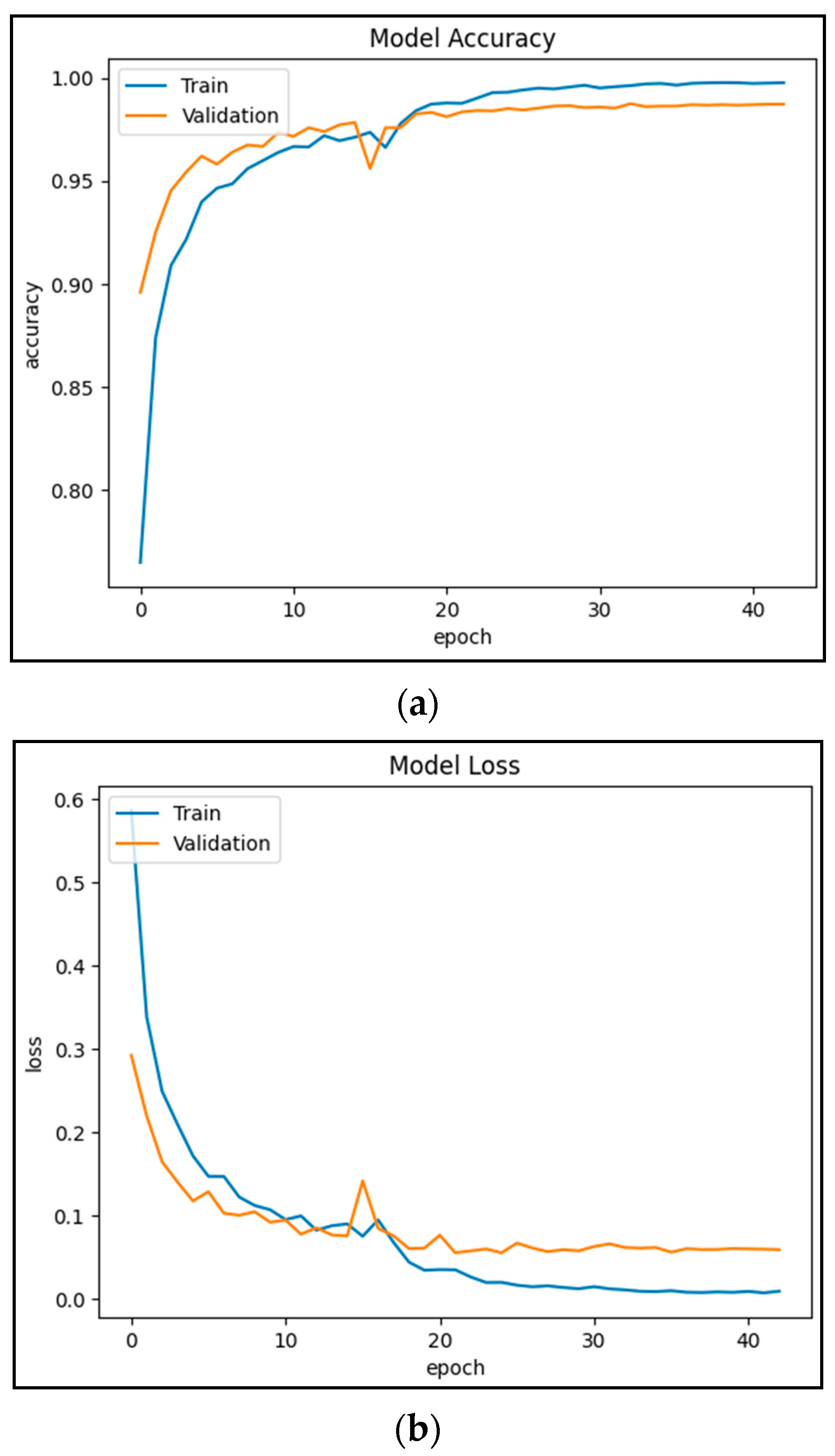 Diagnostics 13 02562 g005