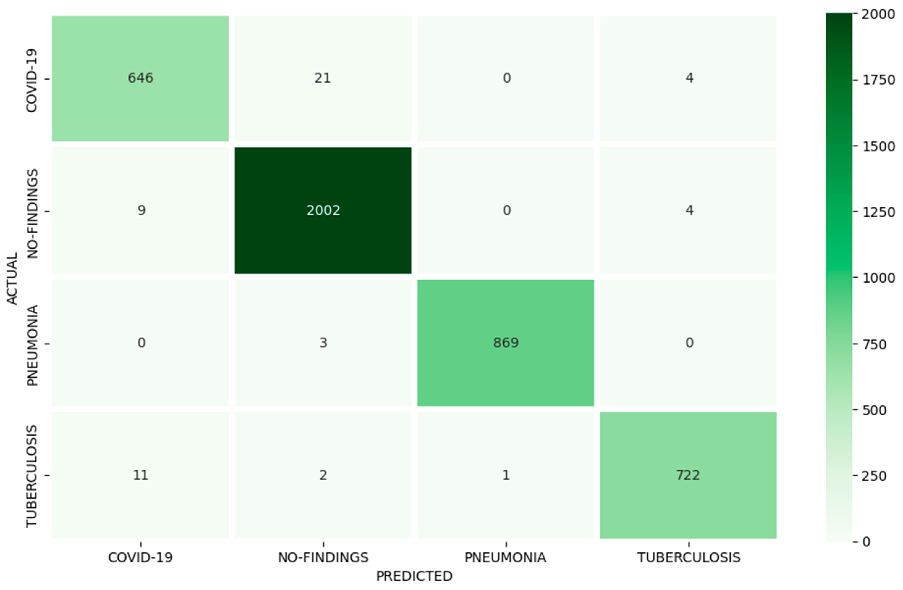 Diagnostics 13 02562 g006