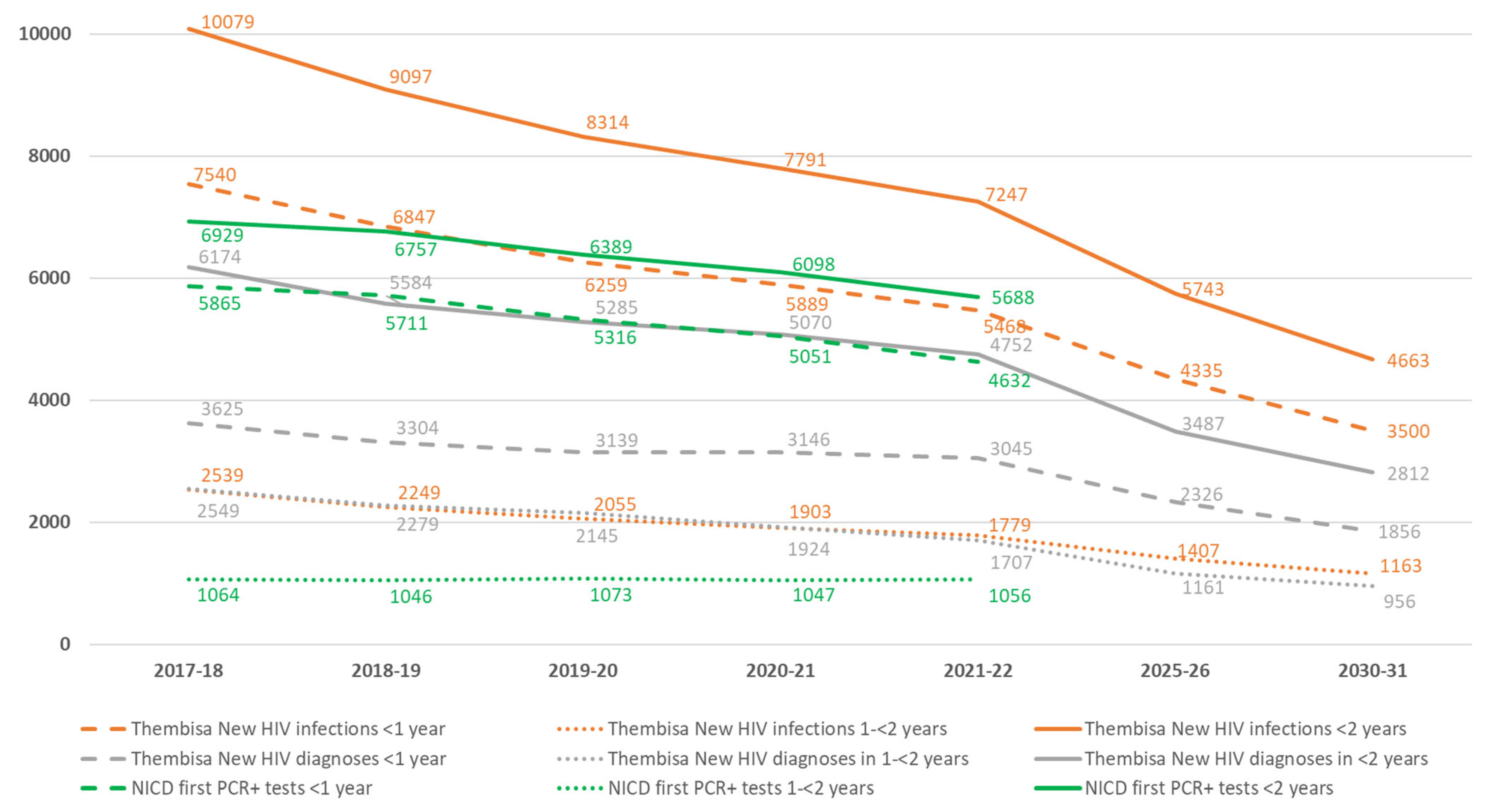 Diagnostics 13 02563 g002