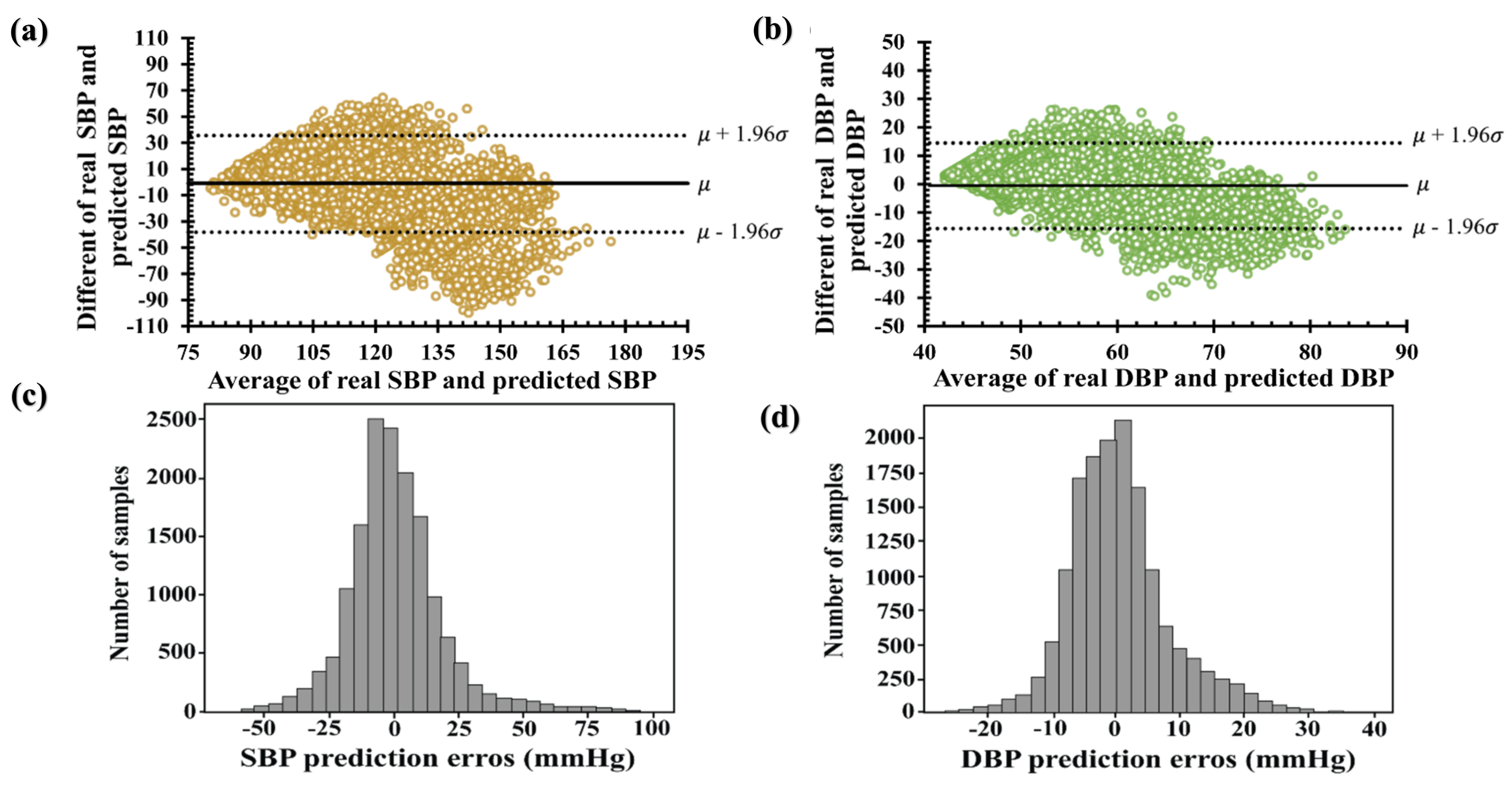 Diagnostics 13 02566 g009