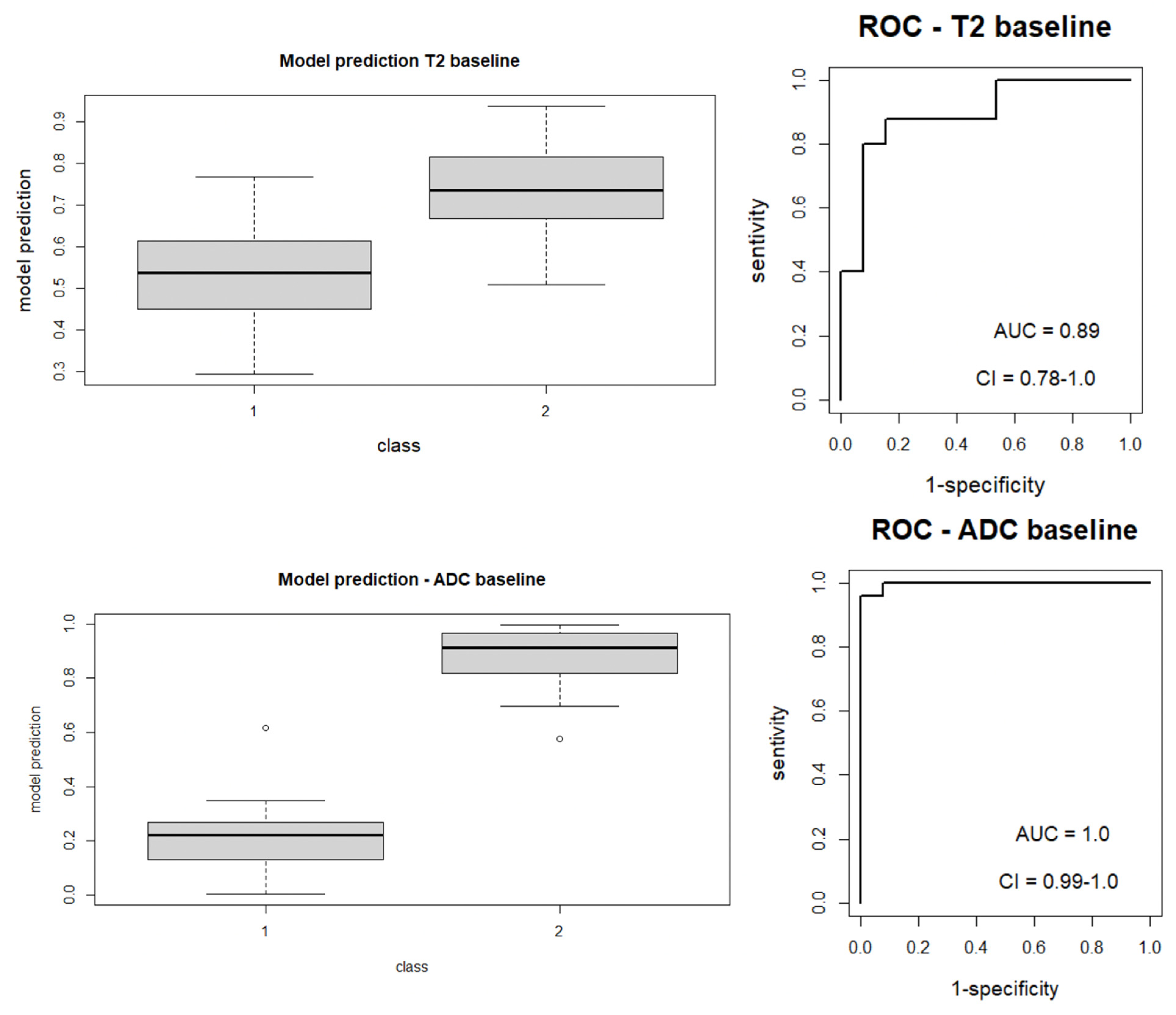 Diagnostics 13 02573 g003 Diagnostics 13 02573 g003