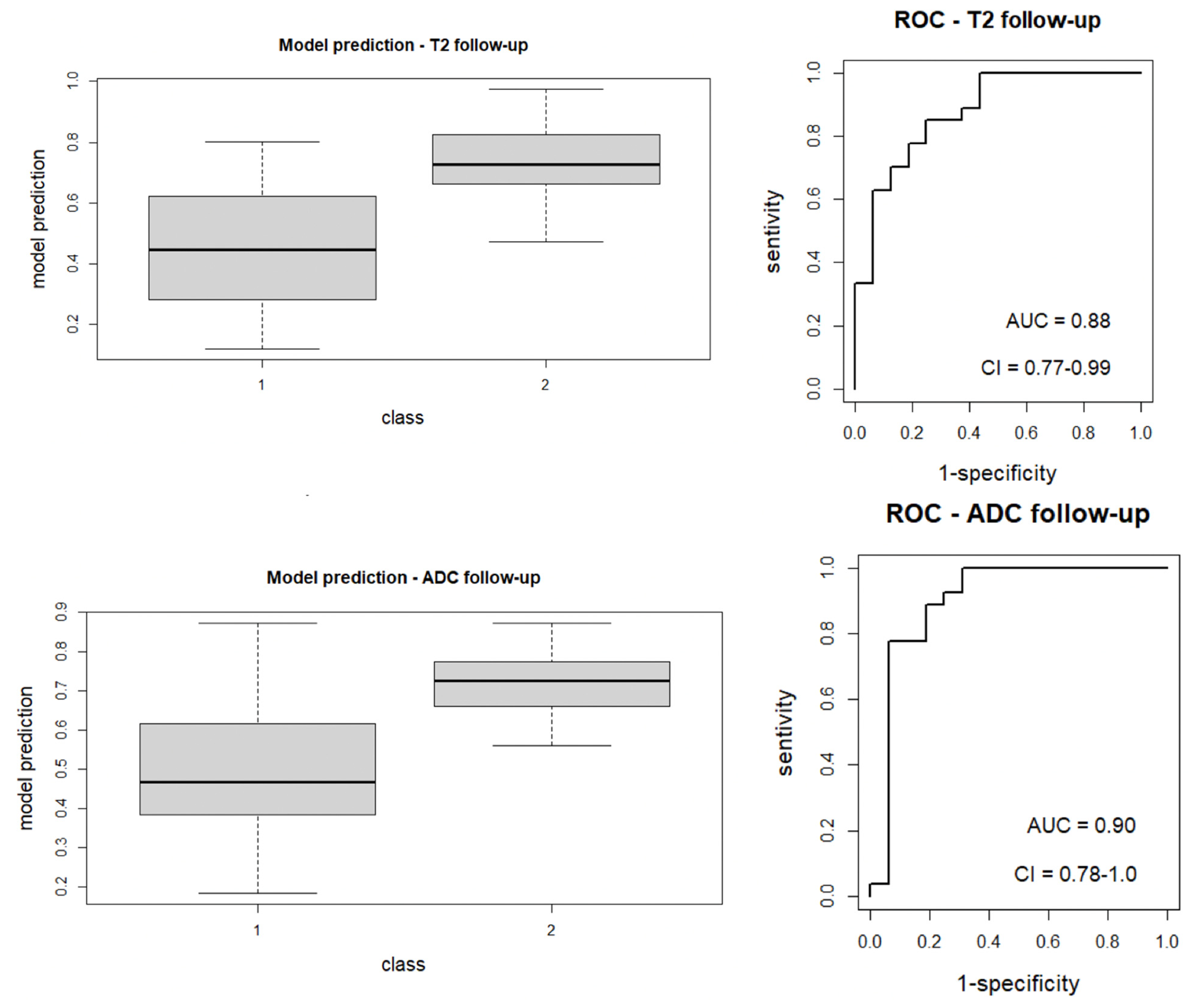 Diagnostics 13 02573 g004 Diagnostics 13 02573 g004